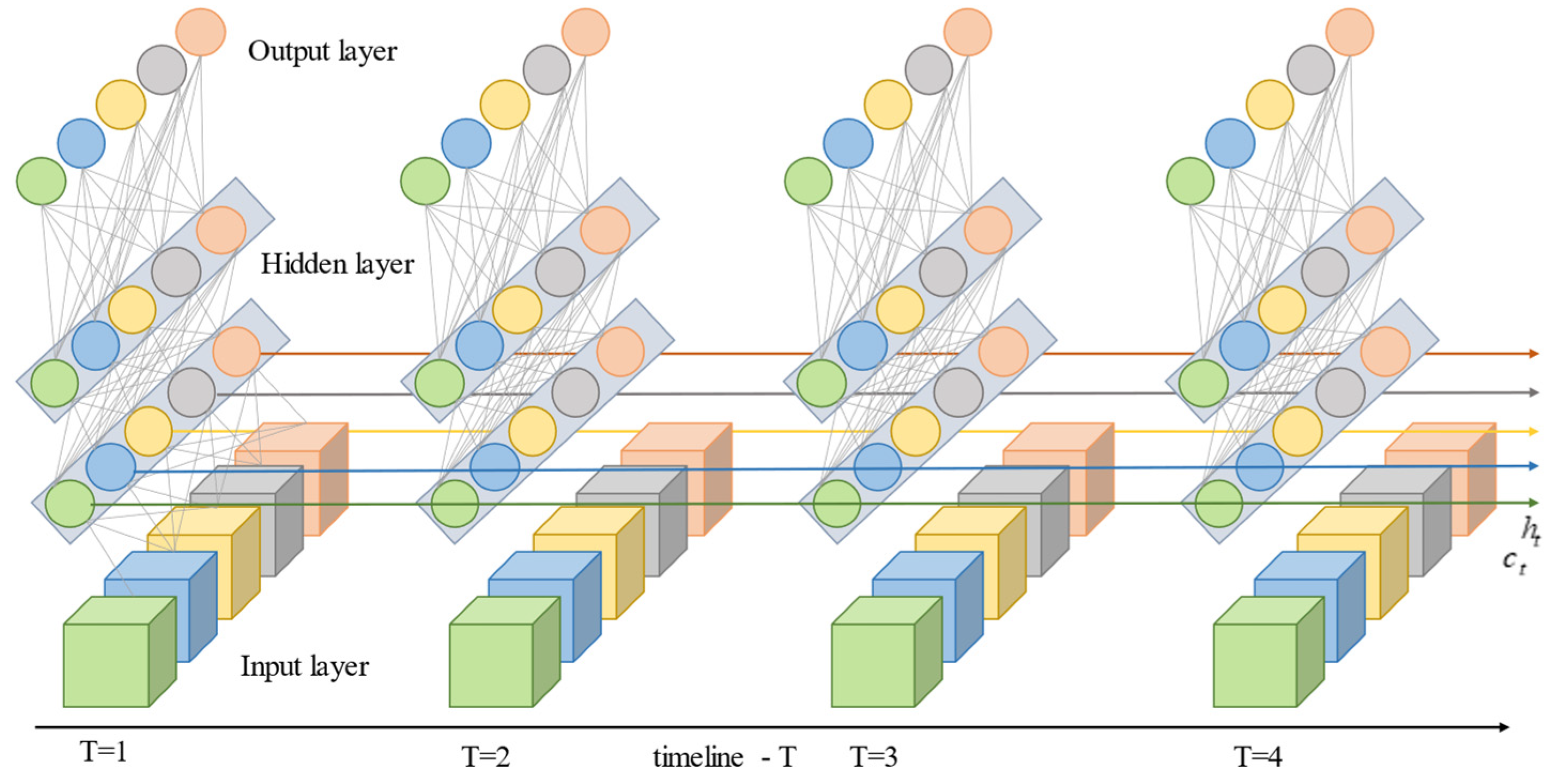 Futuretransp 03 00072 g006