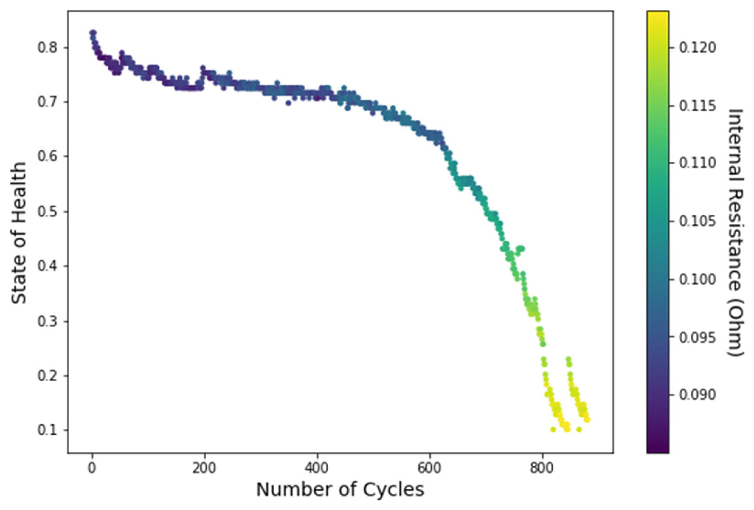 Futuretransp 03 00072 g007