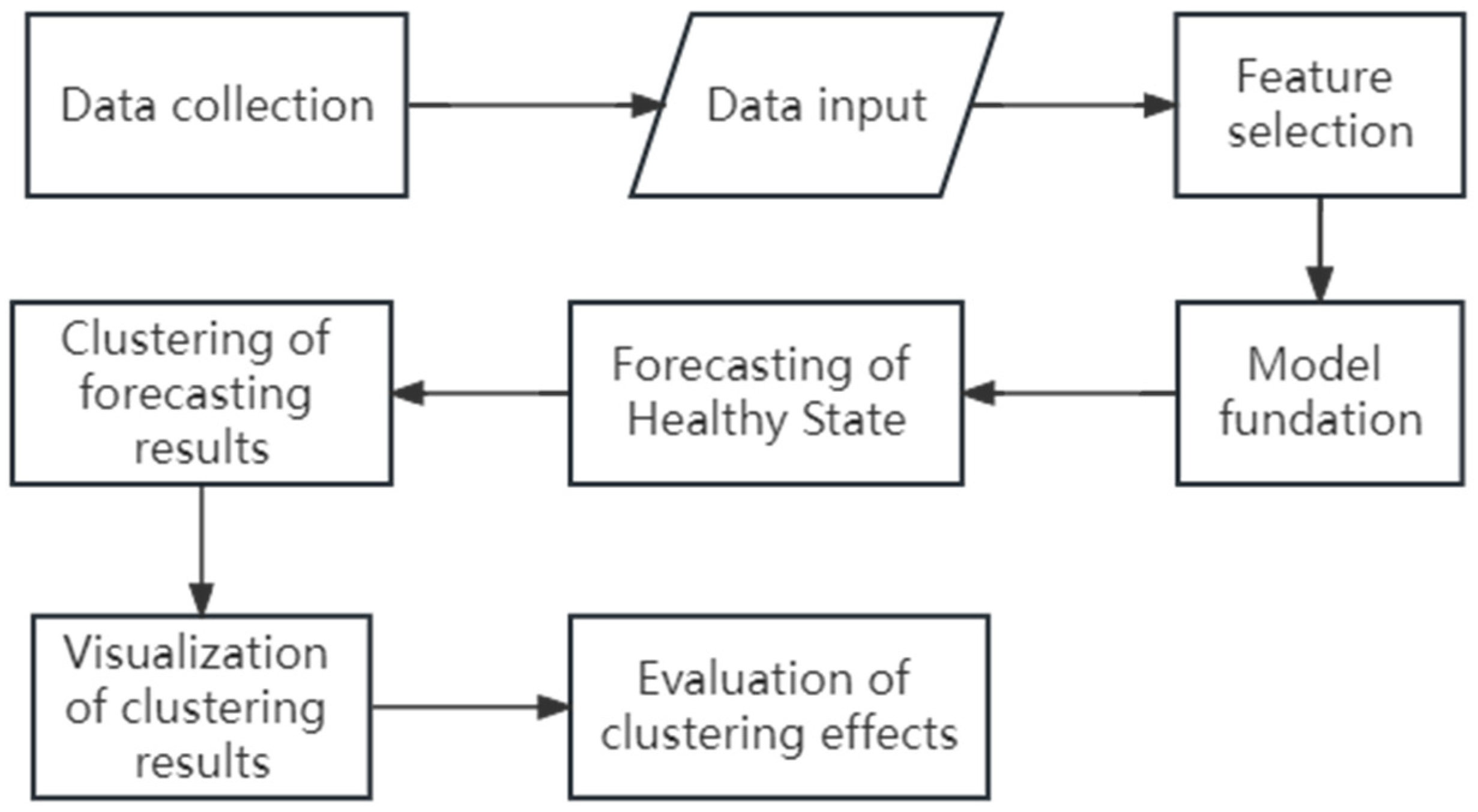 Futuretransp 03 00072 g008