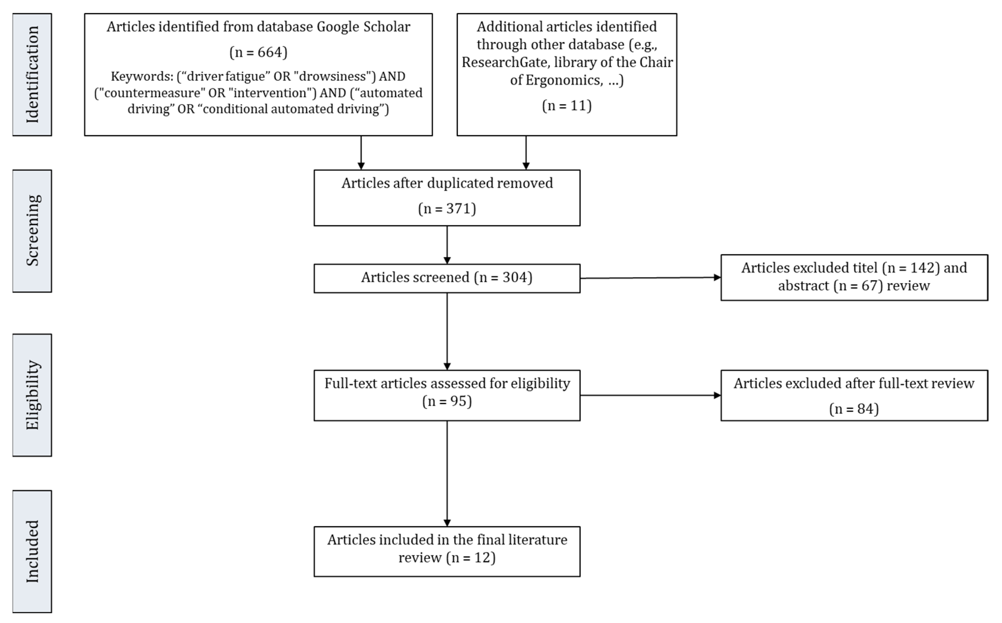 Futuretransp 04 00015 g001