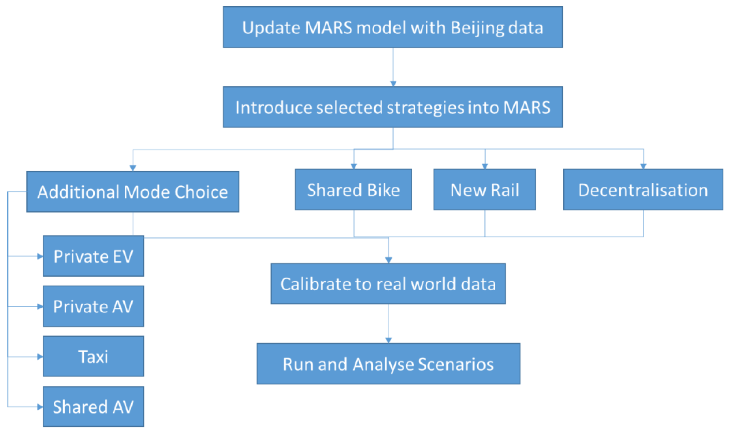 Futuretransp 04 00033 g001