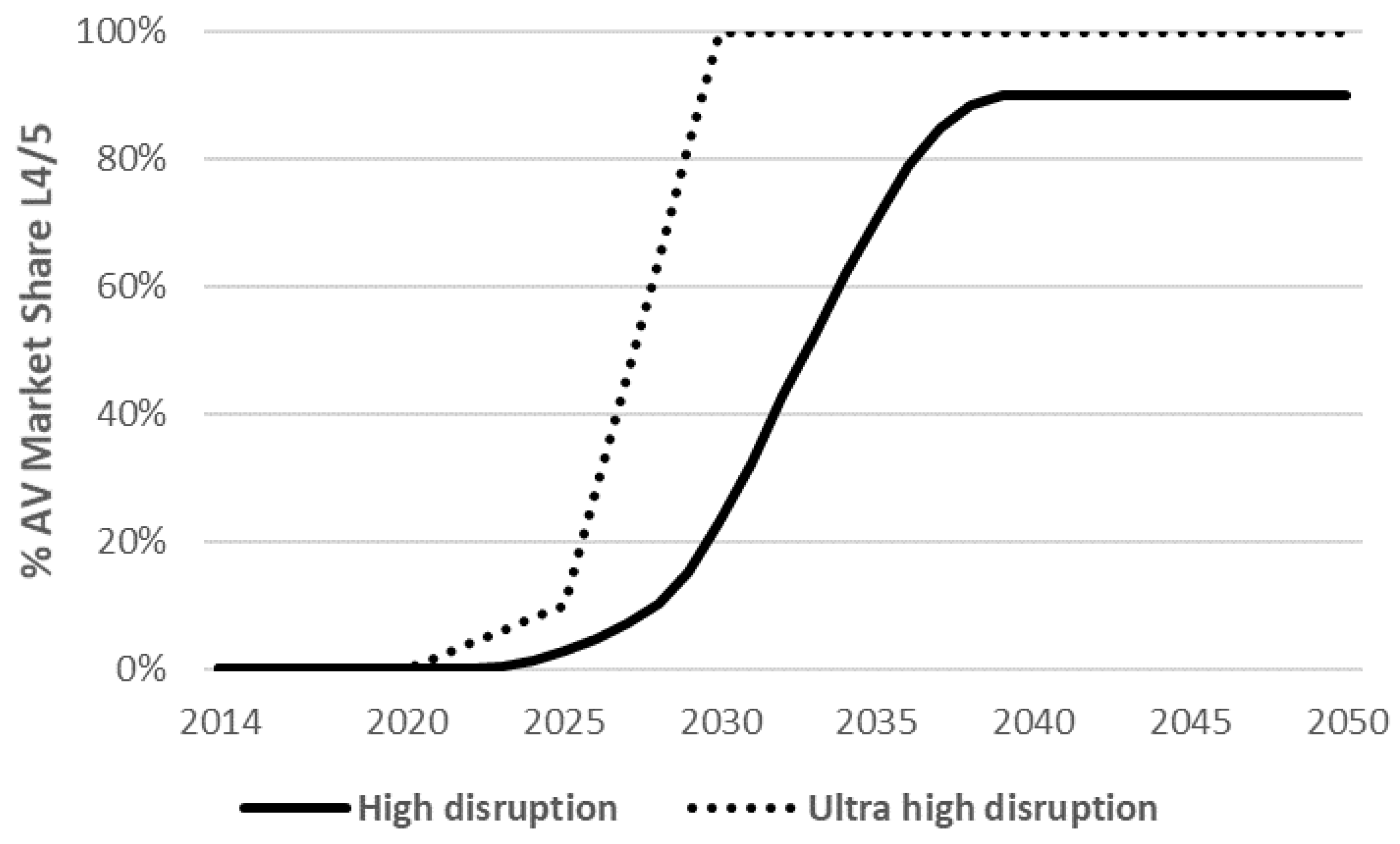 Futuretransp 04 00033 g006