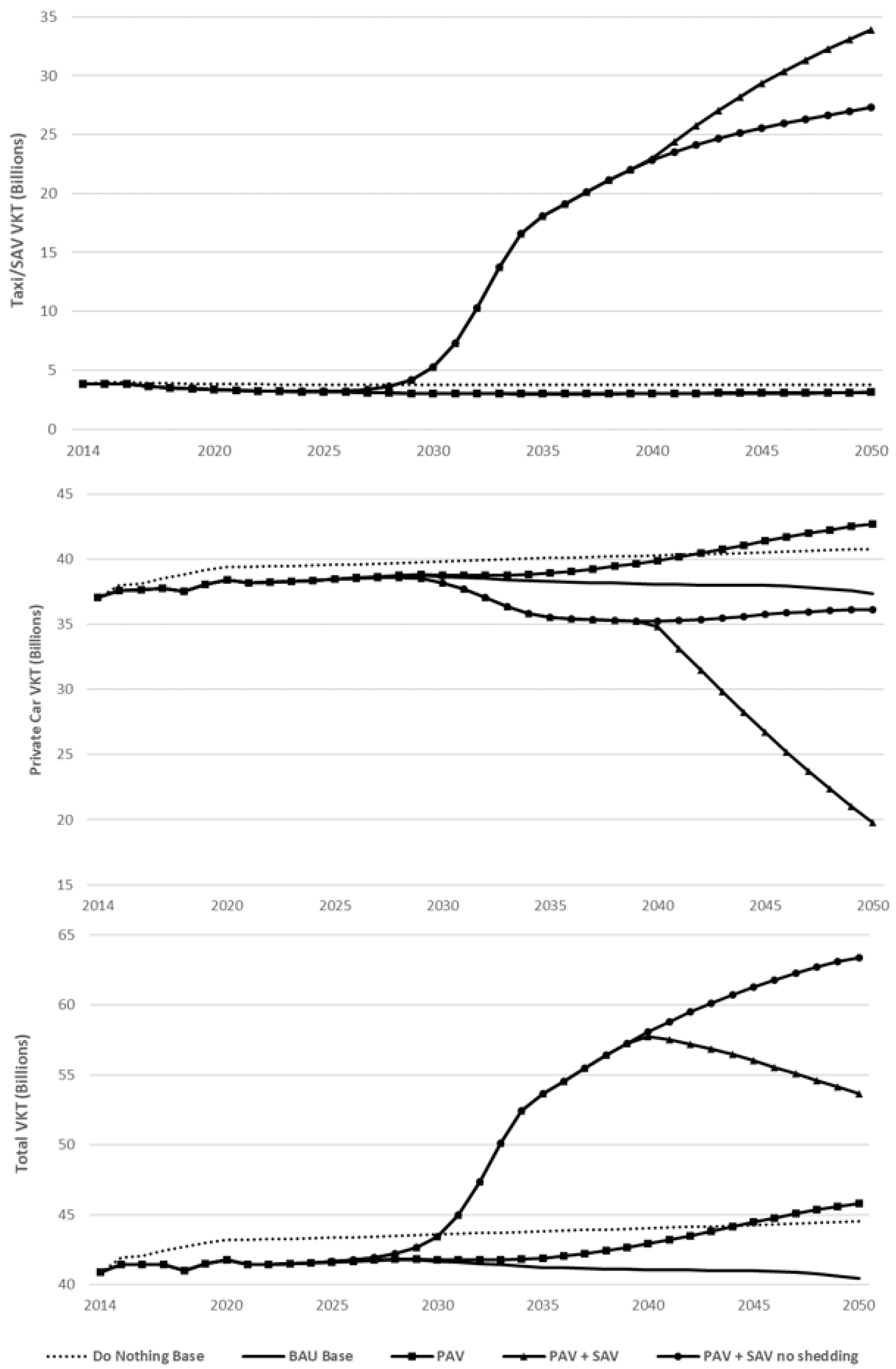 Futuretransp 04 00033 g010