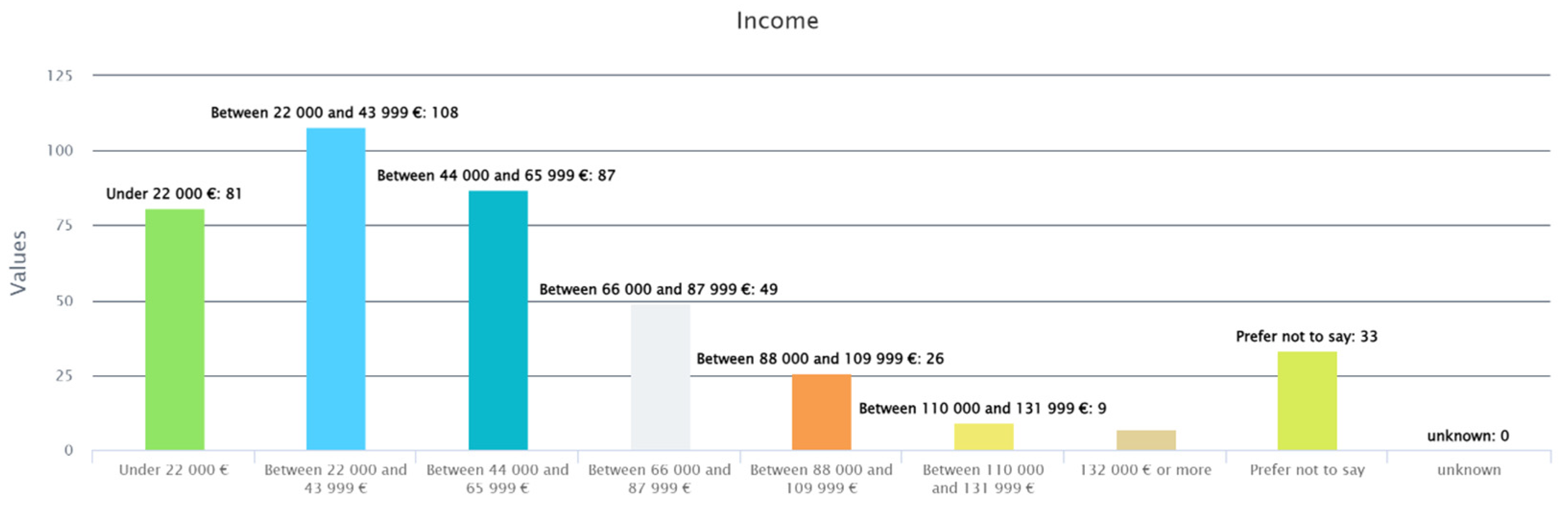 Futuretransp 04 00035 g0a6