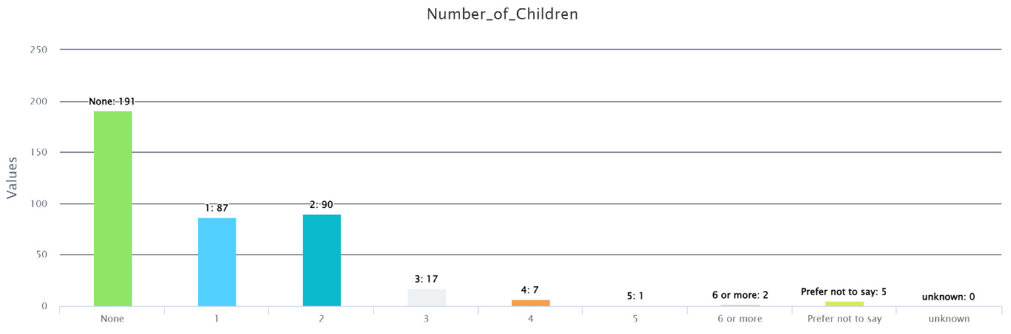 Futuretransp 04 00035 g0a7
