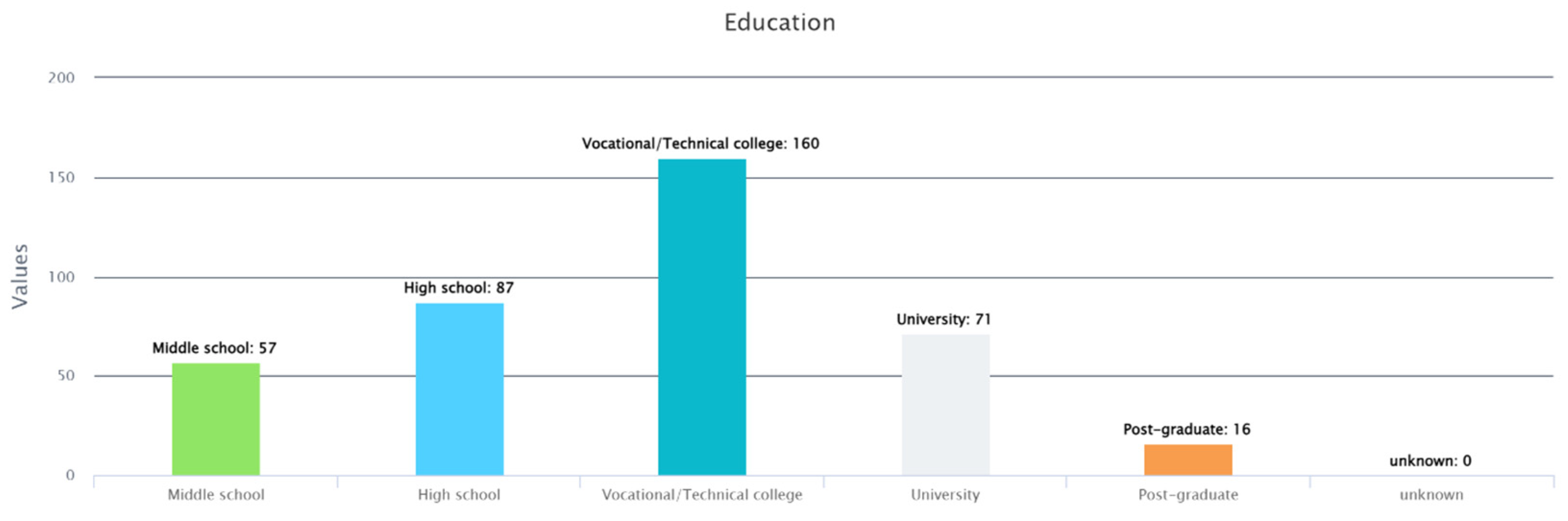 Futuretransp 04 00035 g0a9