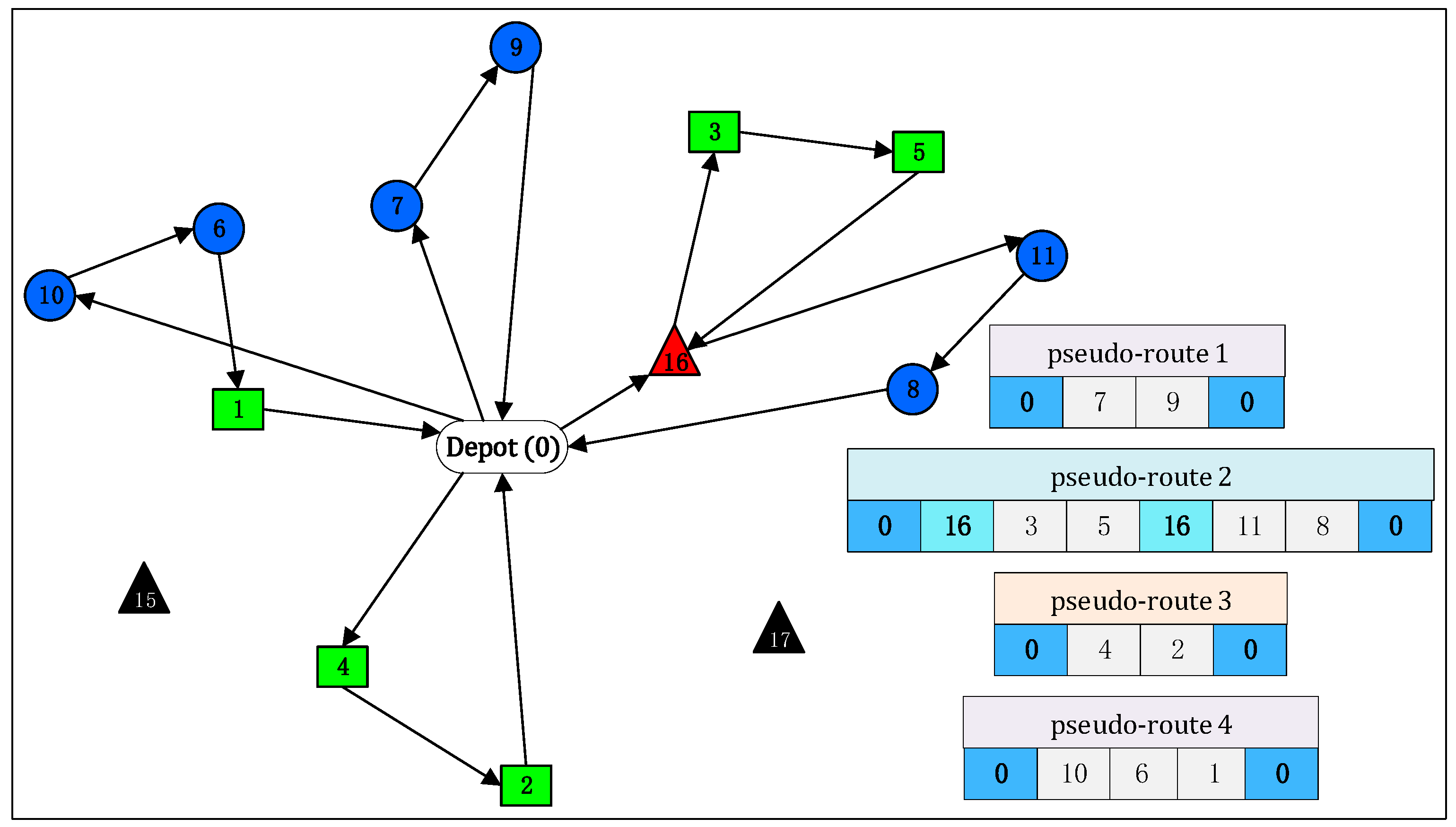 Futuretransp 04 00048 g008