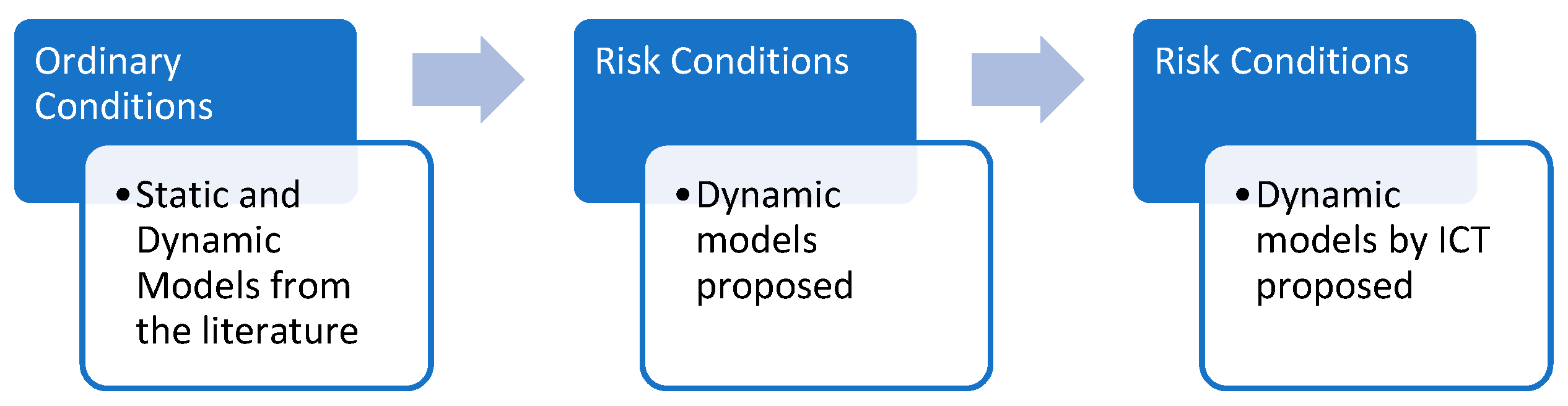 Futuretransp 04 00052 g001