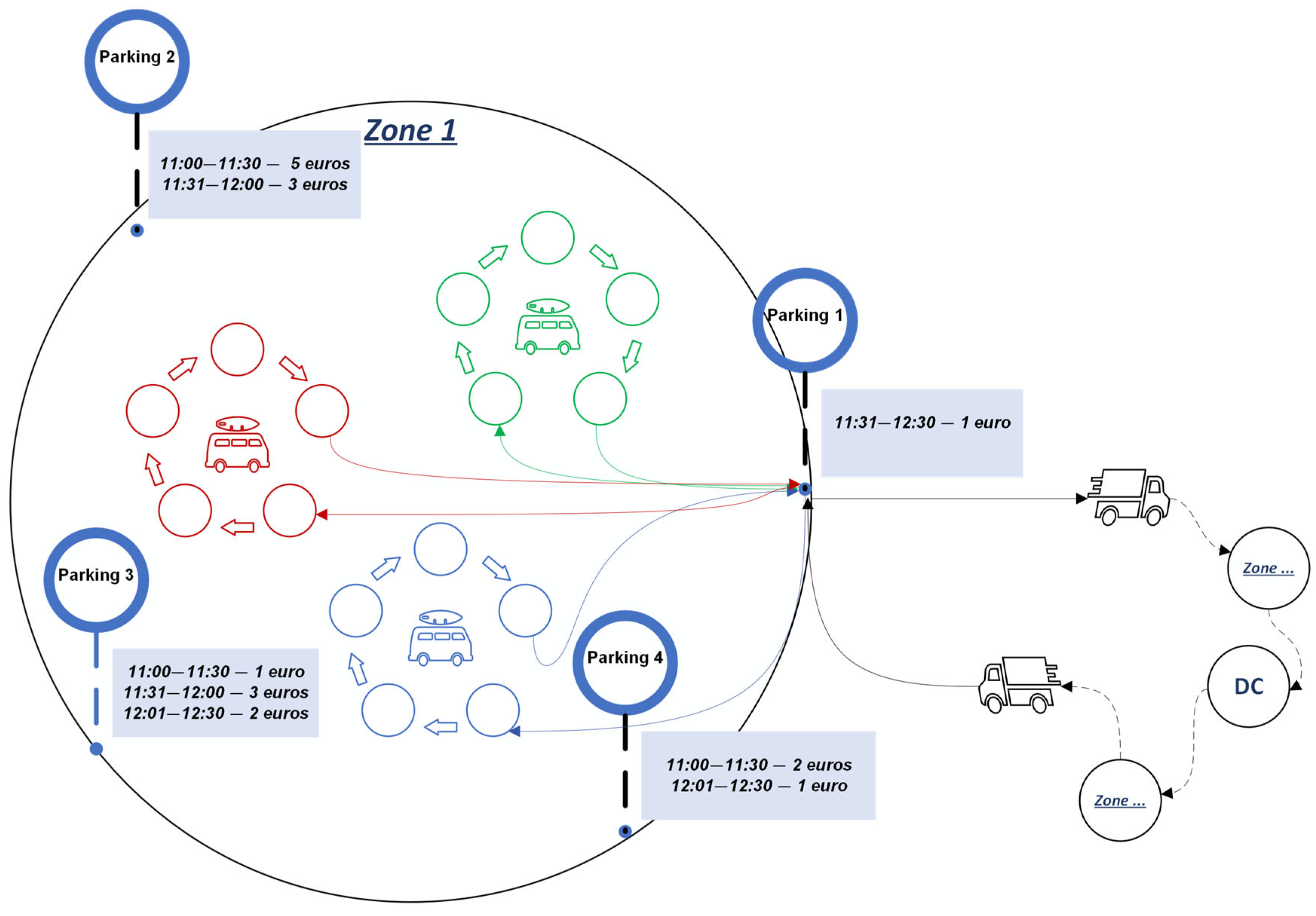 Futuretransp 04 00061 g001