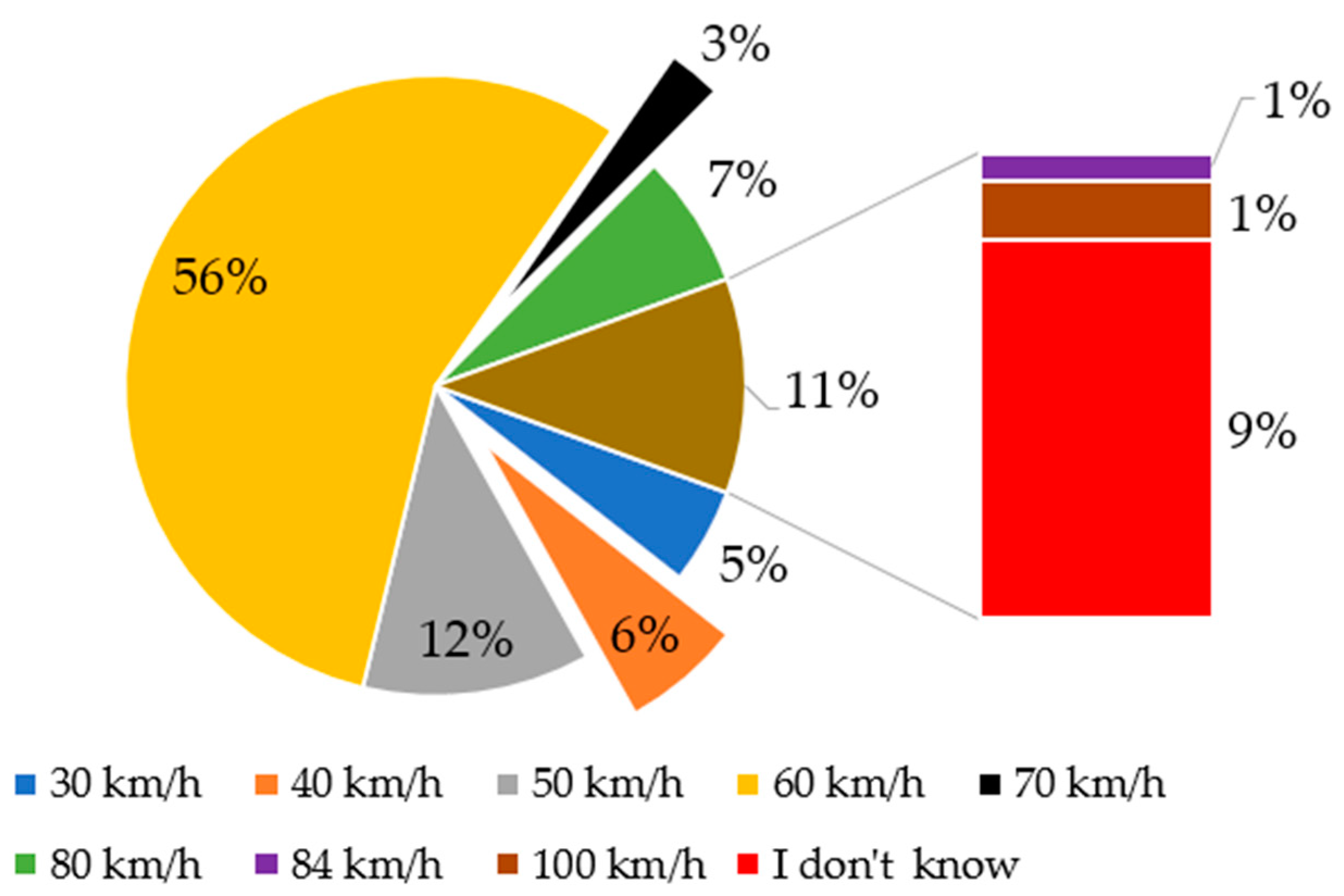 Futuretransp 04 00068 g001