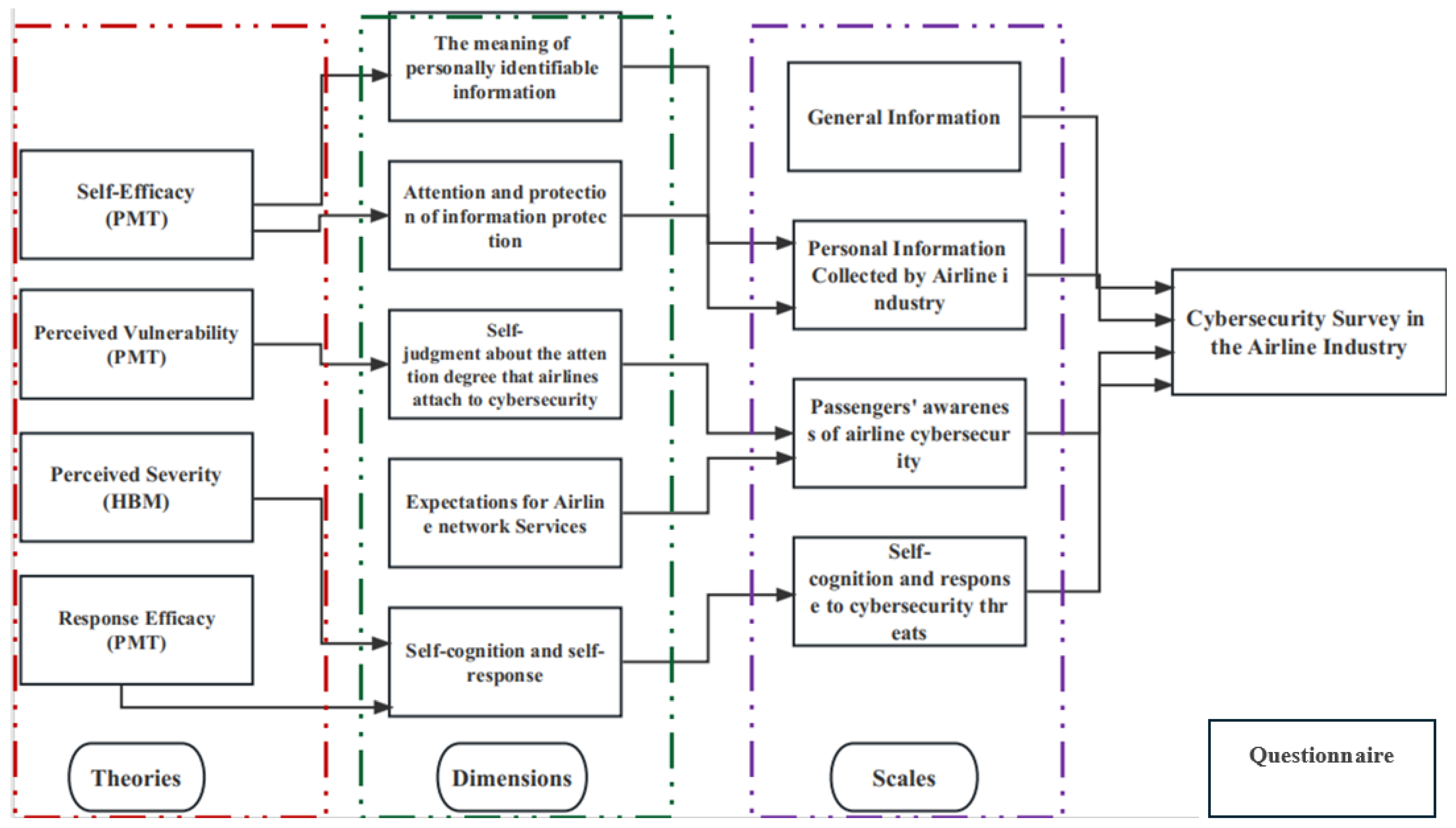 Futuretransp 05 00005 g001