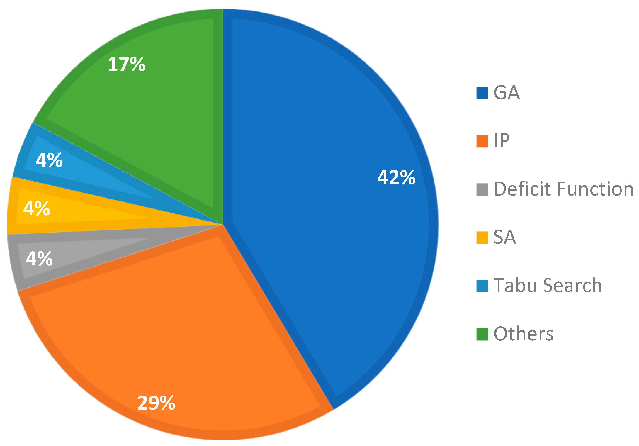 Futuretransp 05 00006 g004