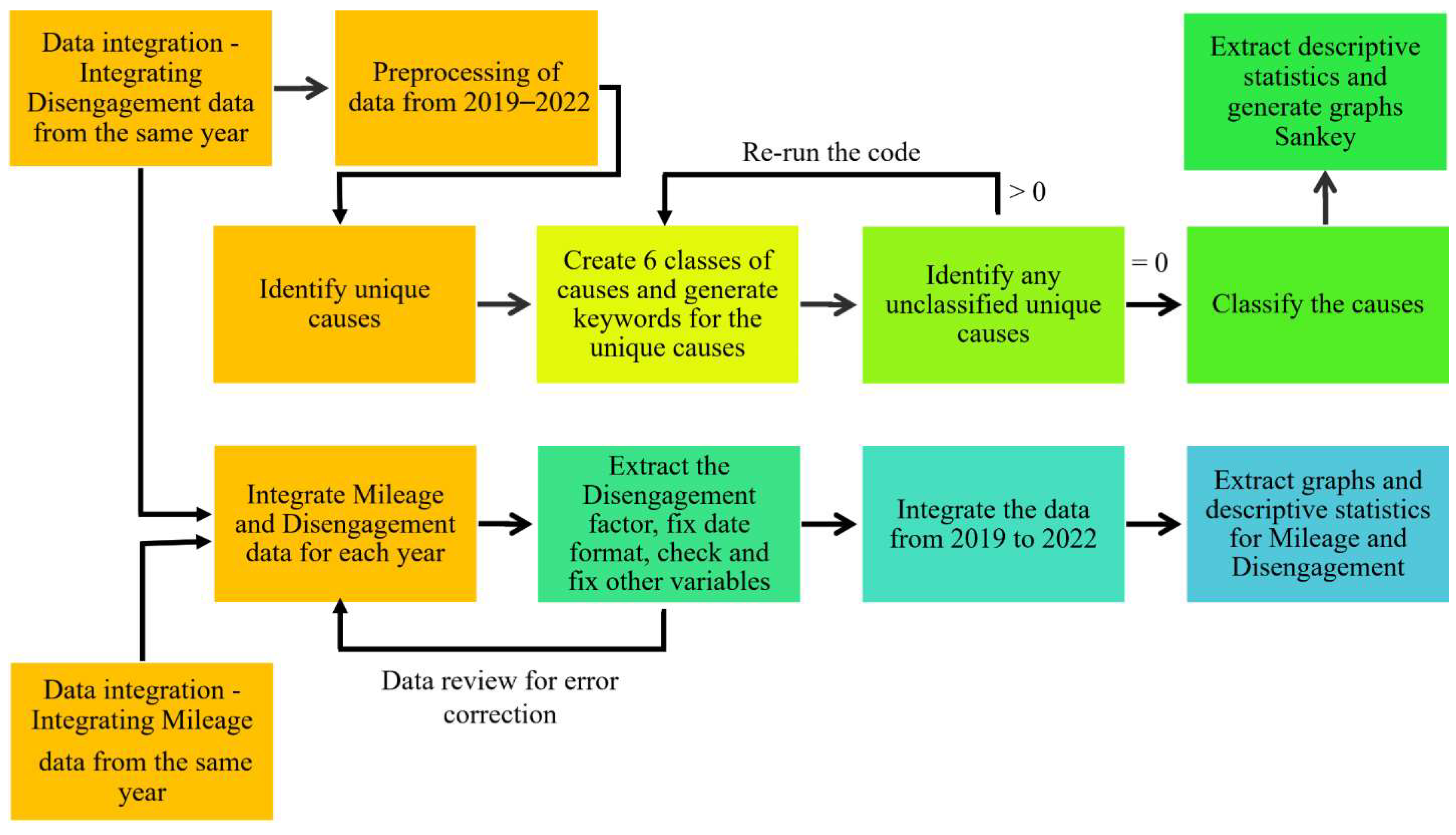 Futuretransp 05 00038 g001