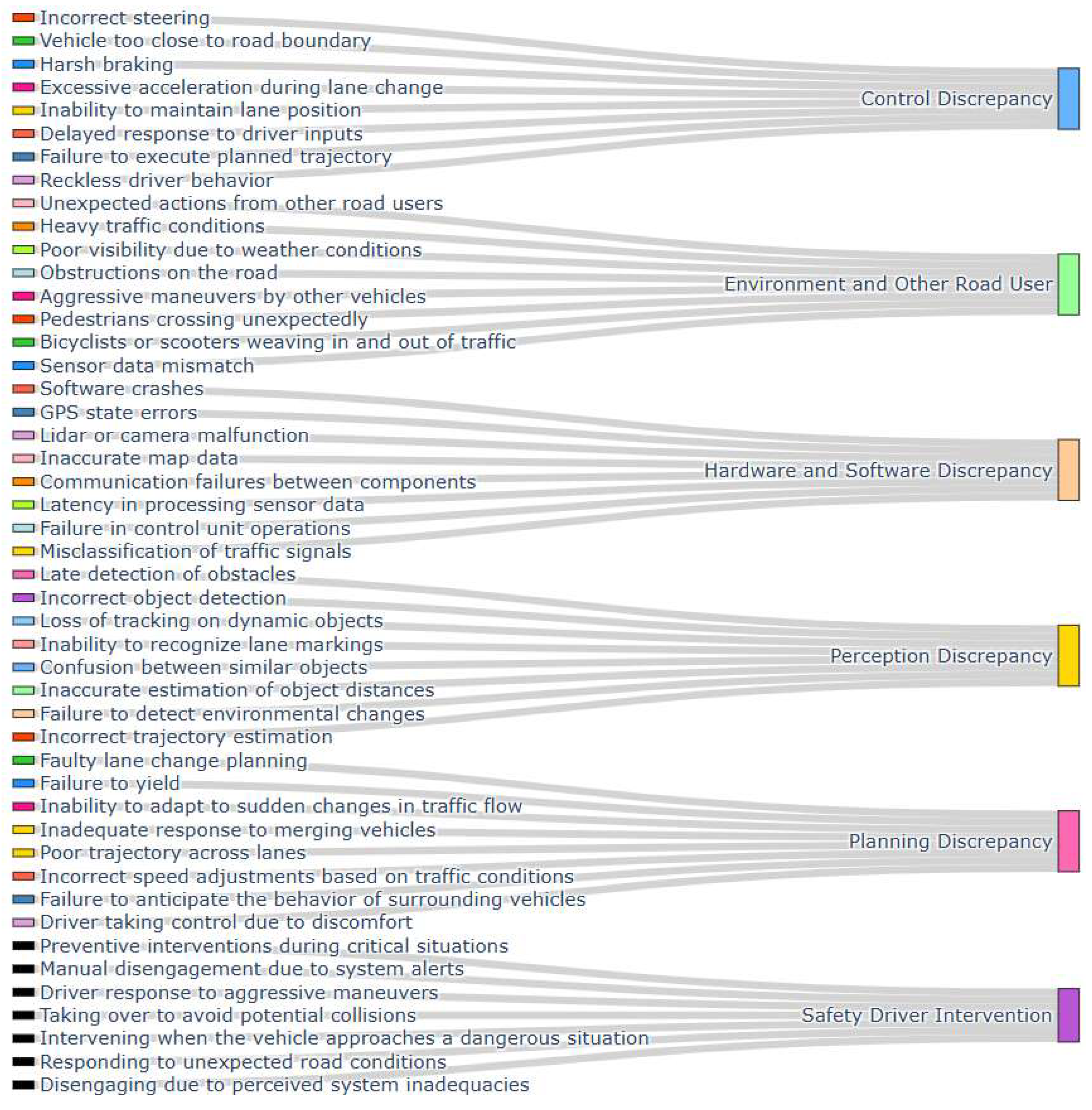 Futuretransp 05 00038 g003