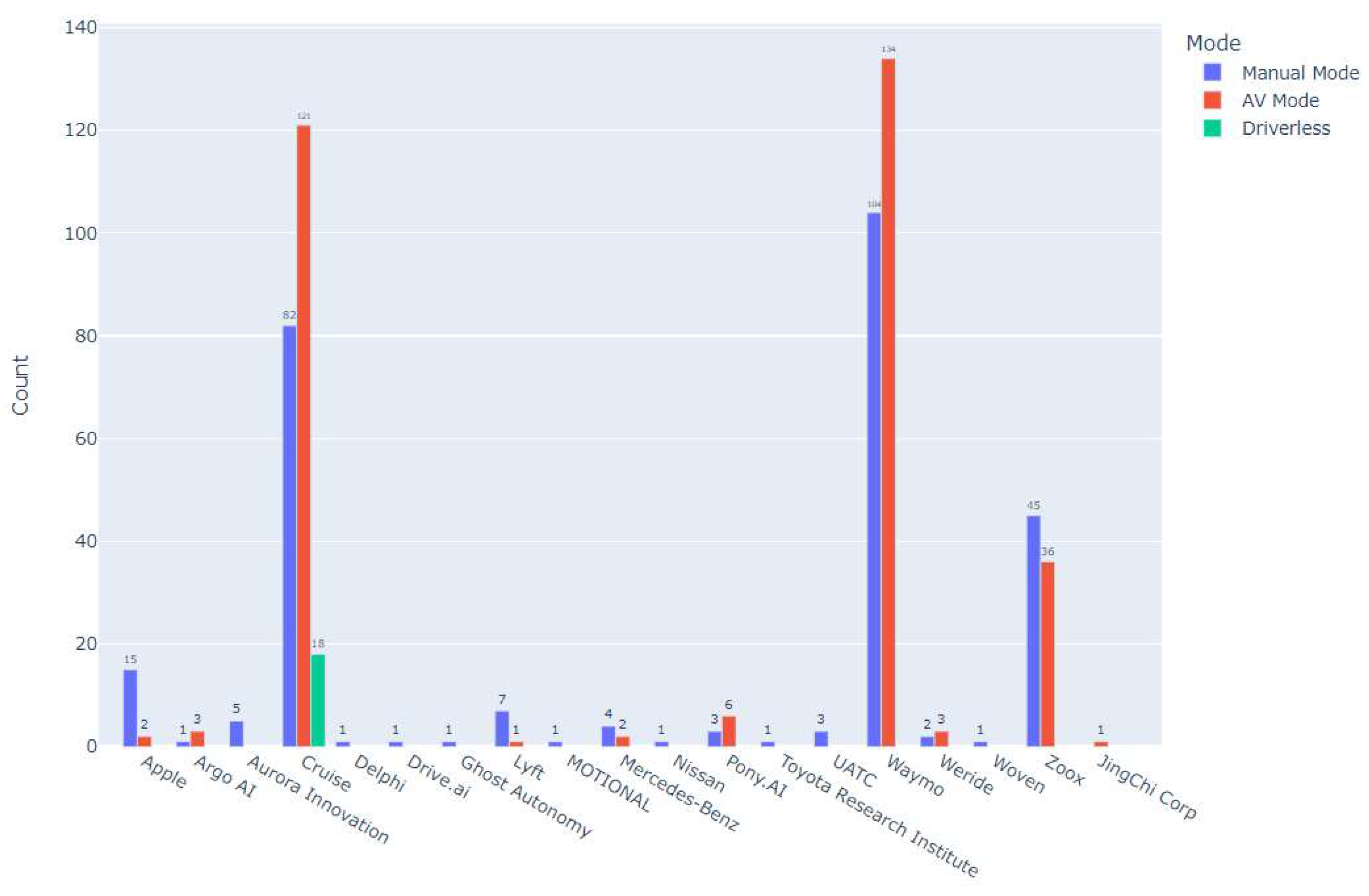 Futuretransp 05 00038 g004