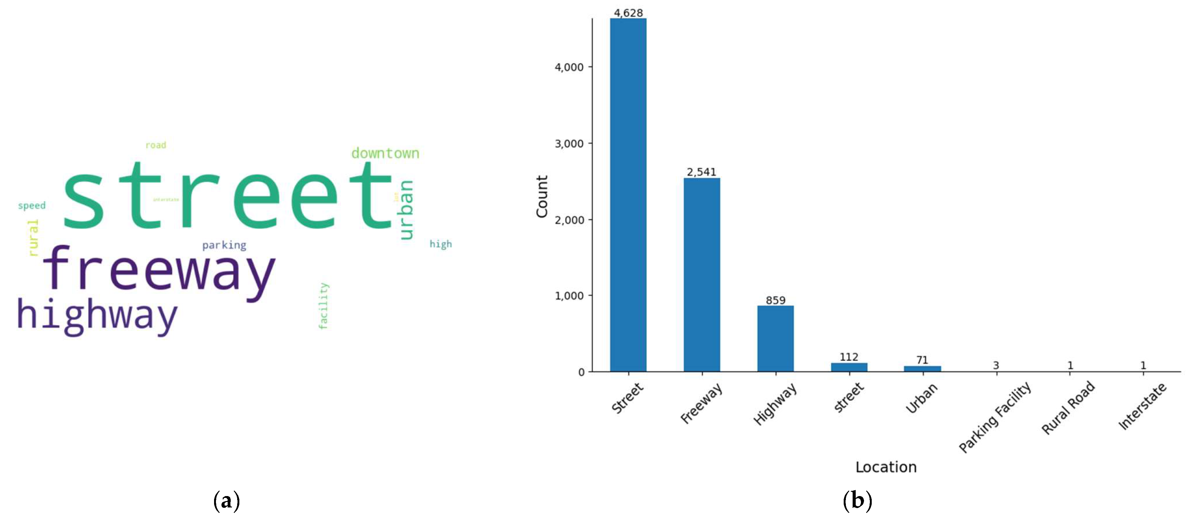 Futuretransp 05 00038 g005