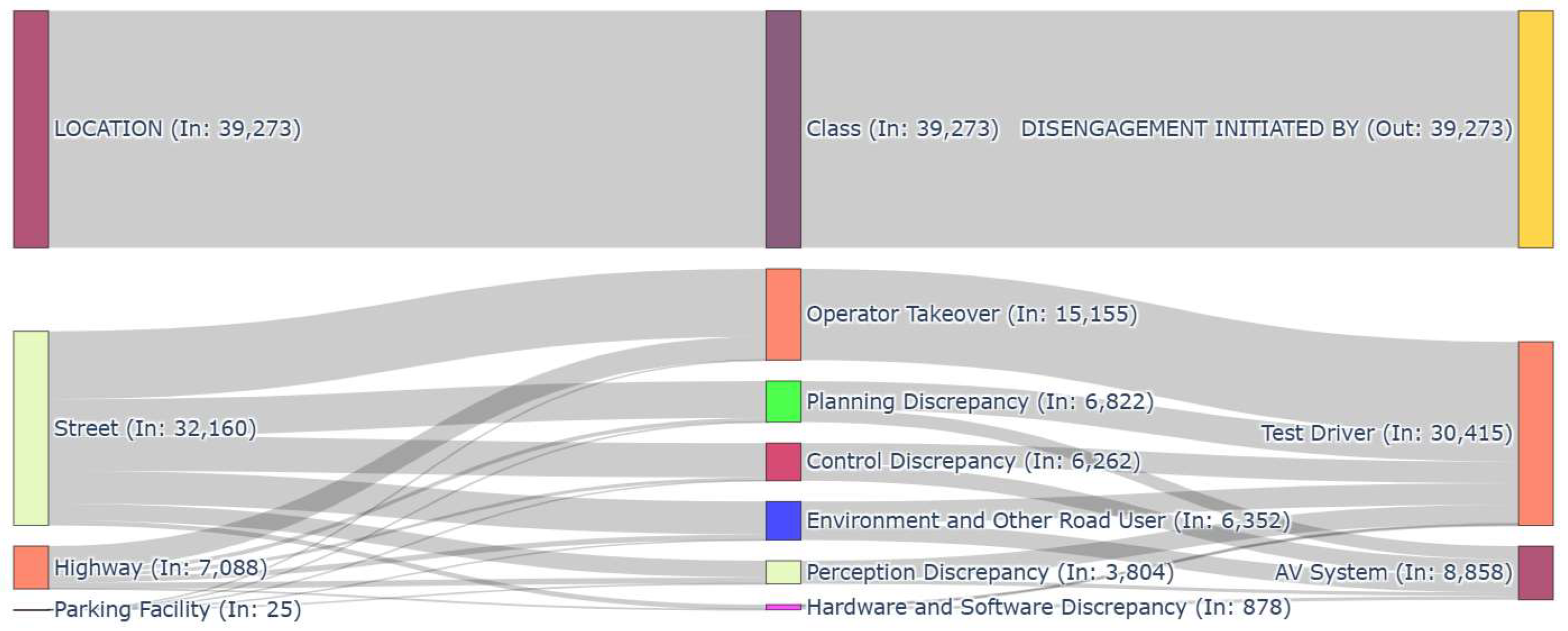 Futuretransp 05 00038 g008