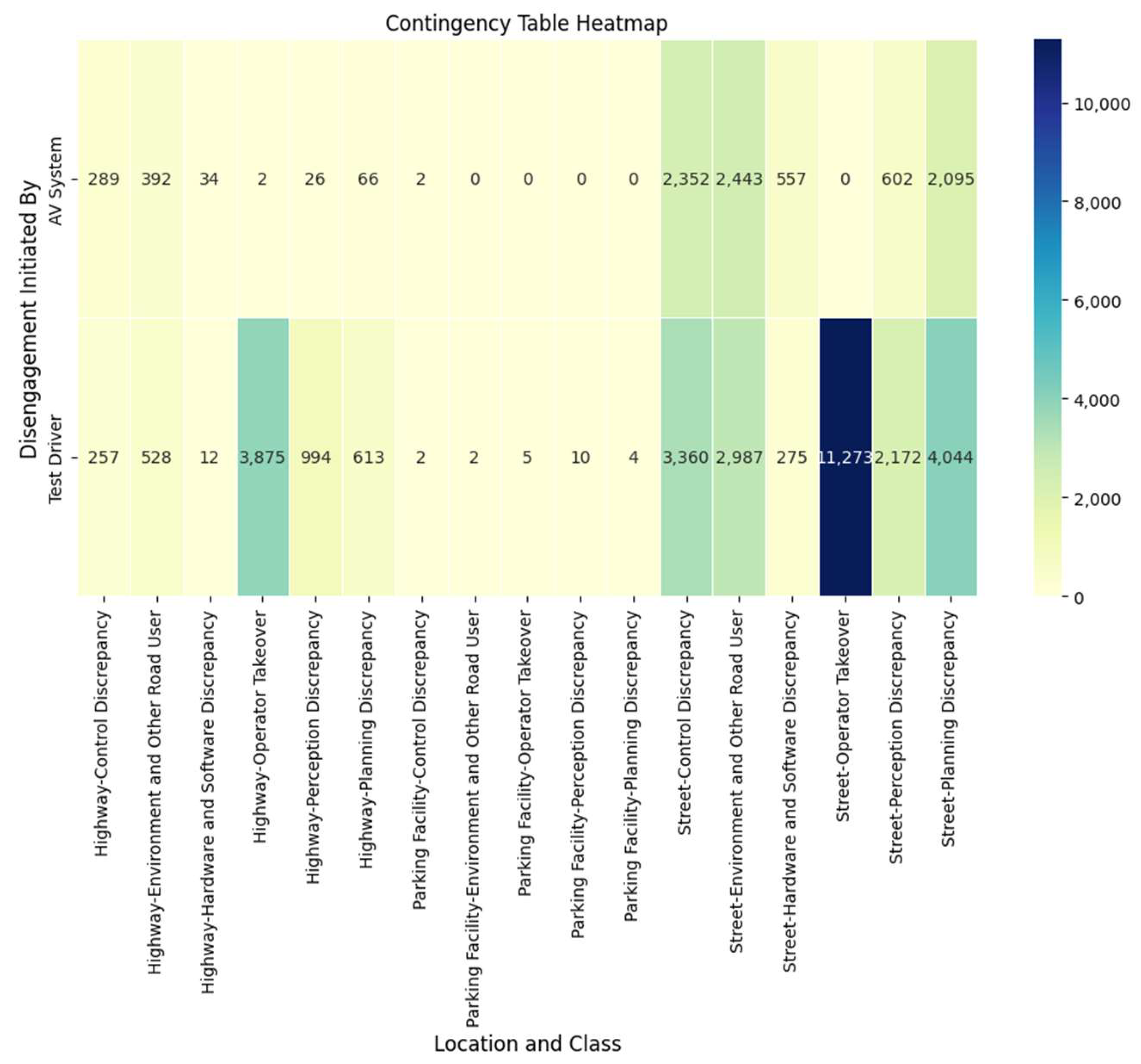 Futuretransp 05 00038 g009