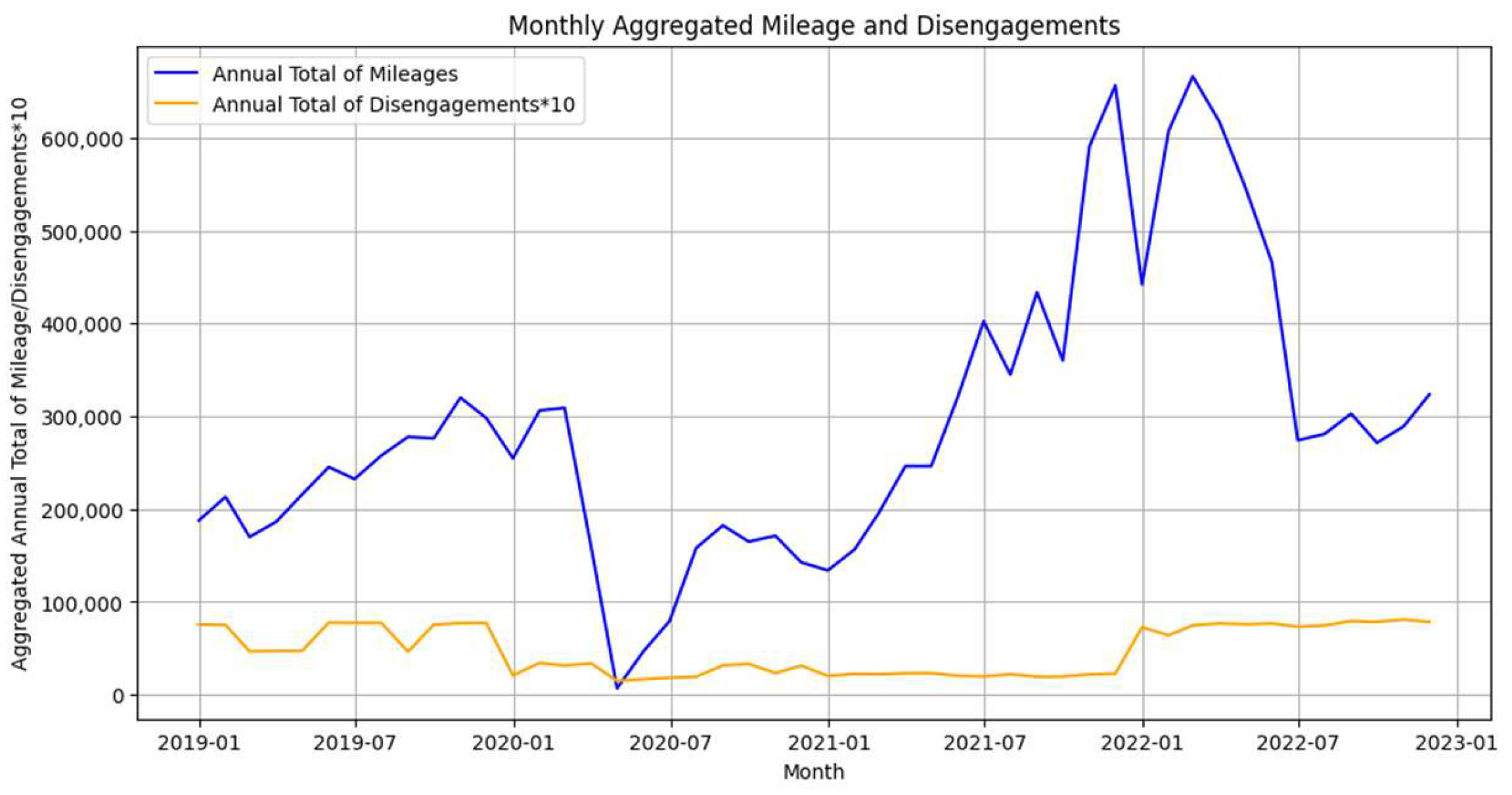 Futuretransp 05 00038 g010
