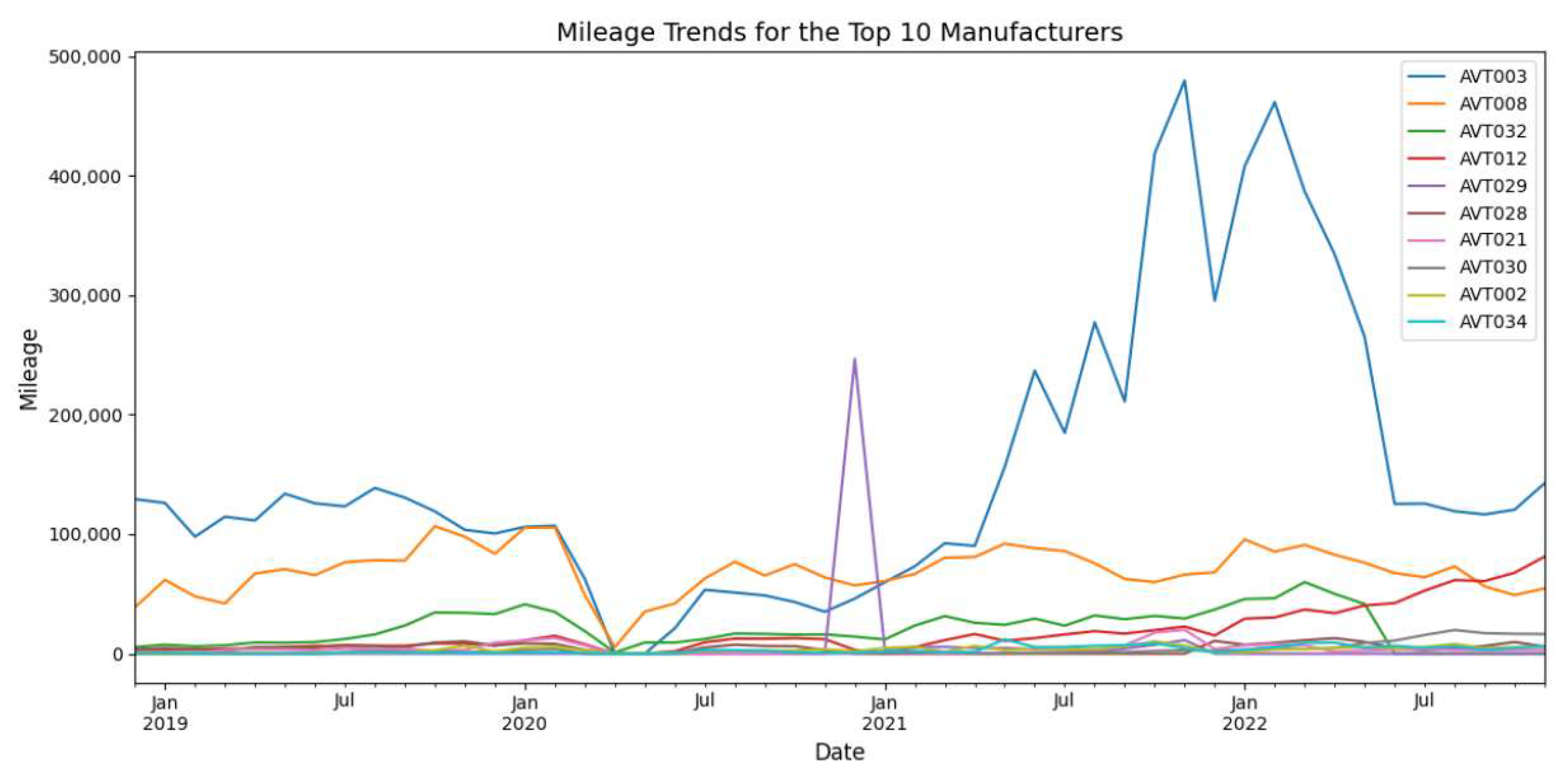 Futuretransp 05 00038 g011