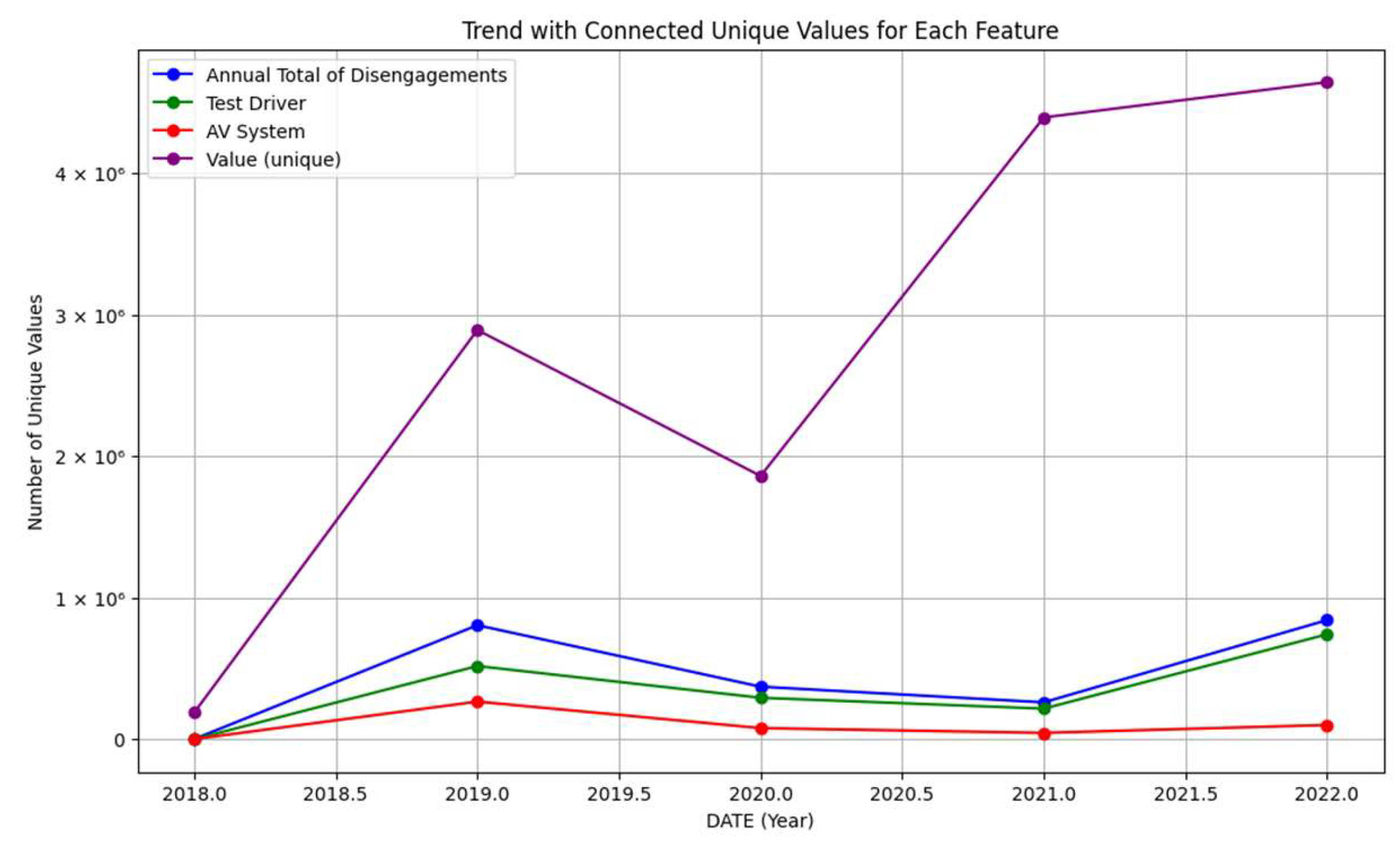 Futuretransp 05 00038 g012