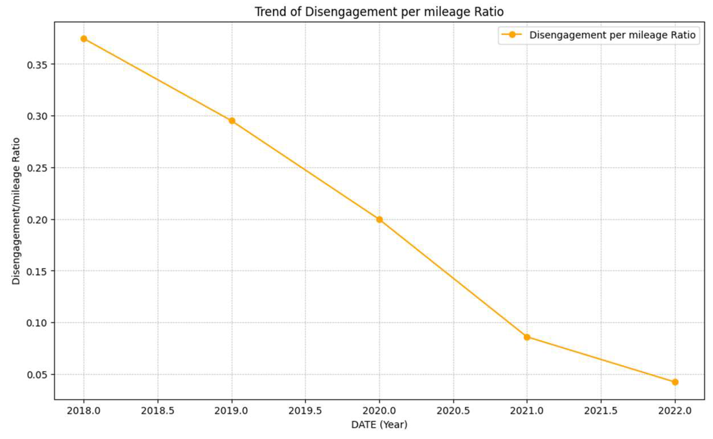 Futuretransp 05 00038 g015