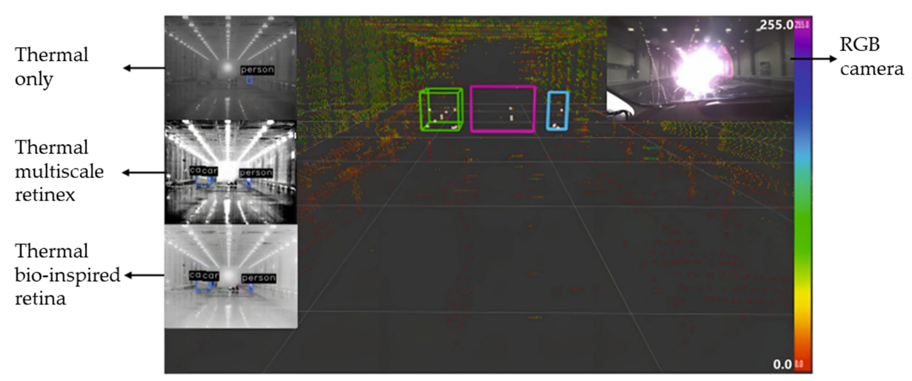 Futuretransp 05 00039 g005