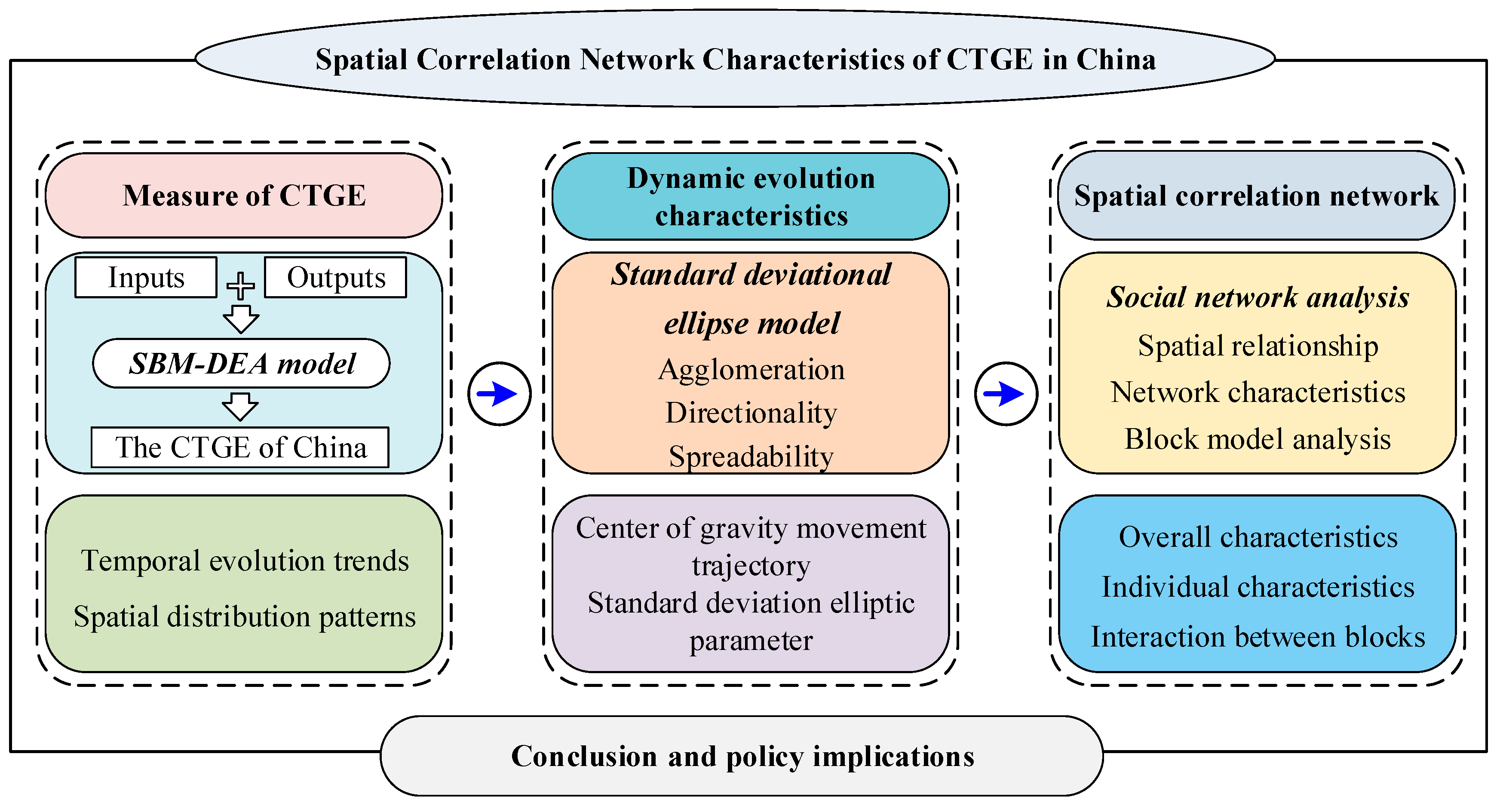 Futuretransp 05 00040 g001