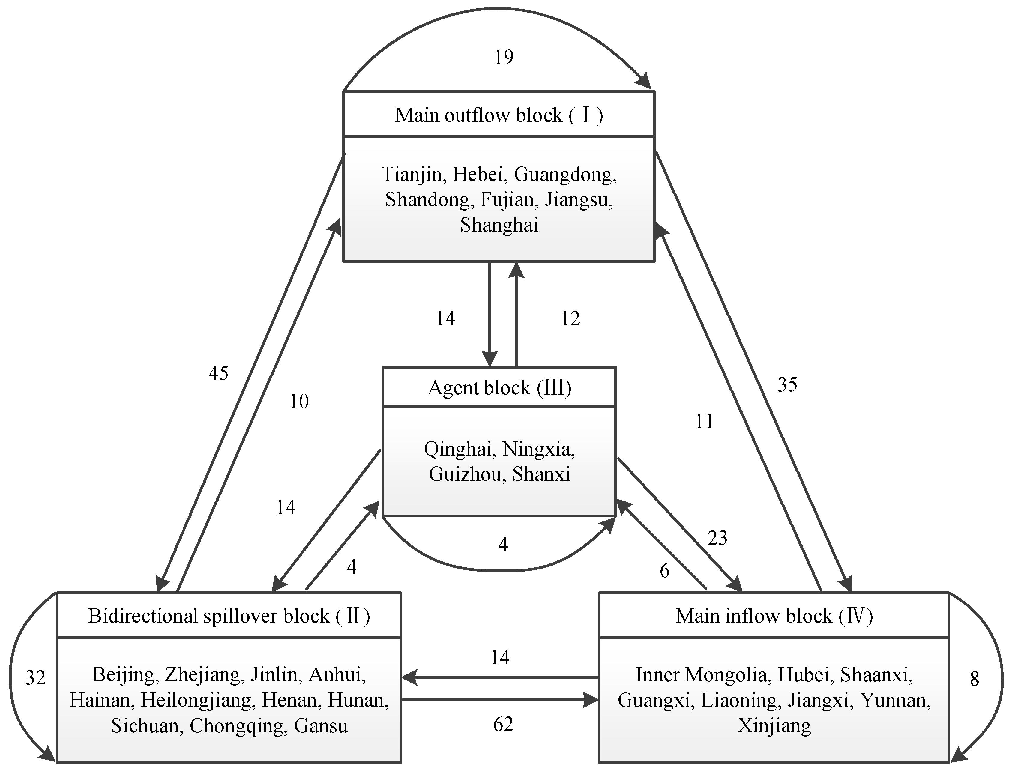 Futuretransp 05 00040 g007