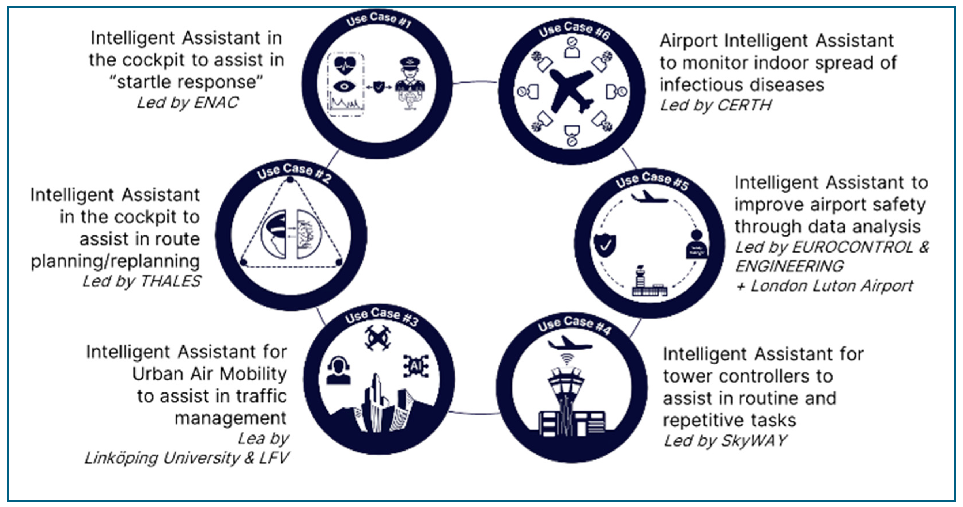 Futuretransp 05 00042 g001