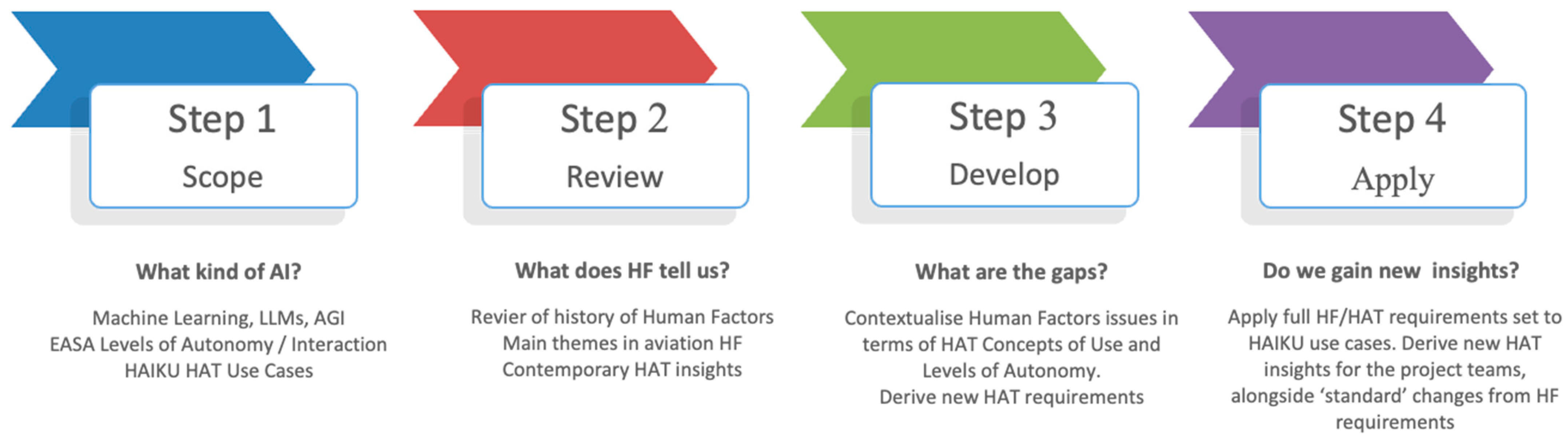 Futuretransp 05 00042 g002