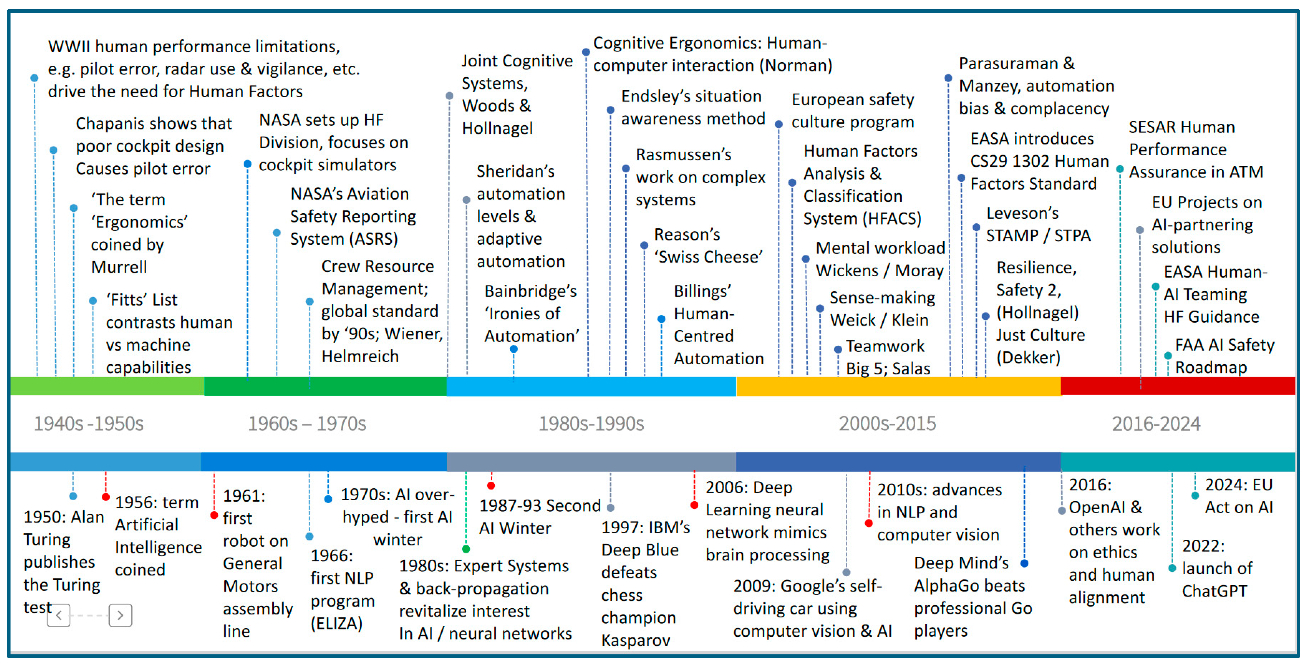 Futuretransp 05 00042 g003
