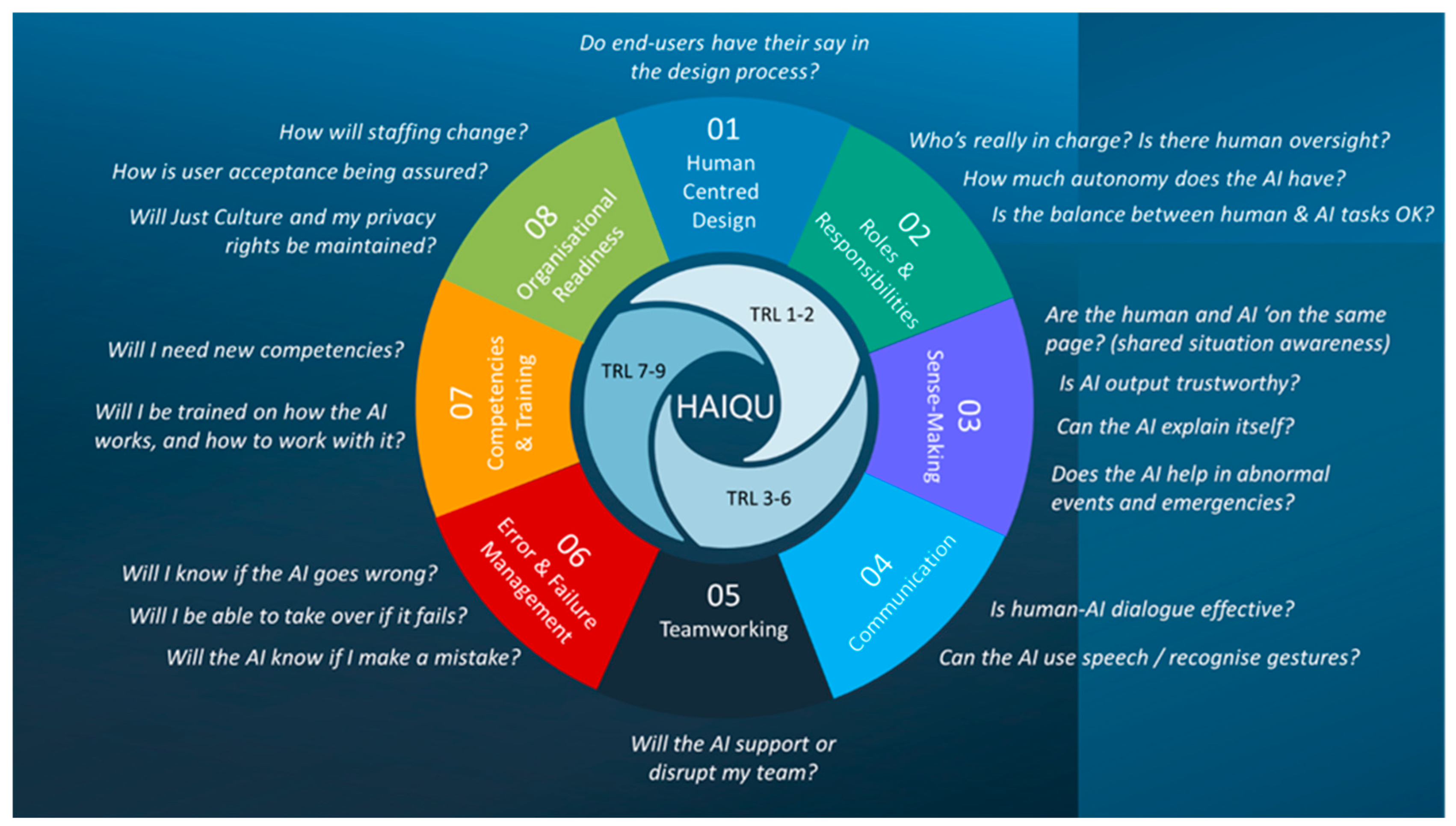 Futuretransp 05 00042 g008