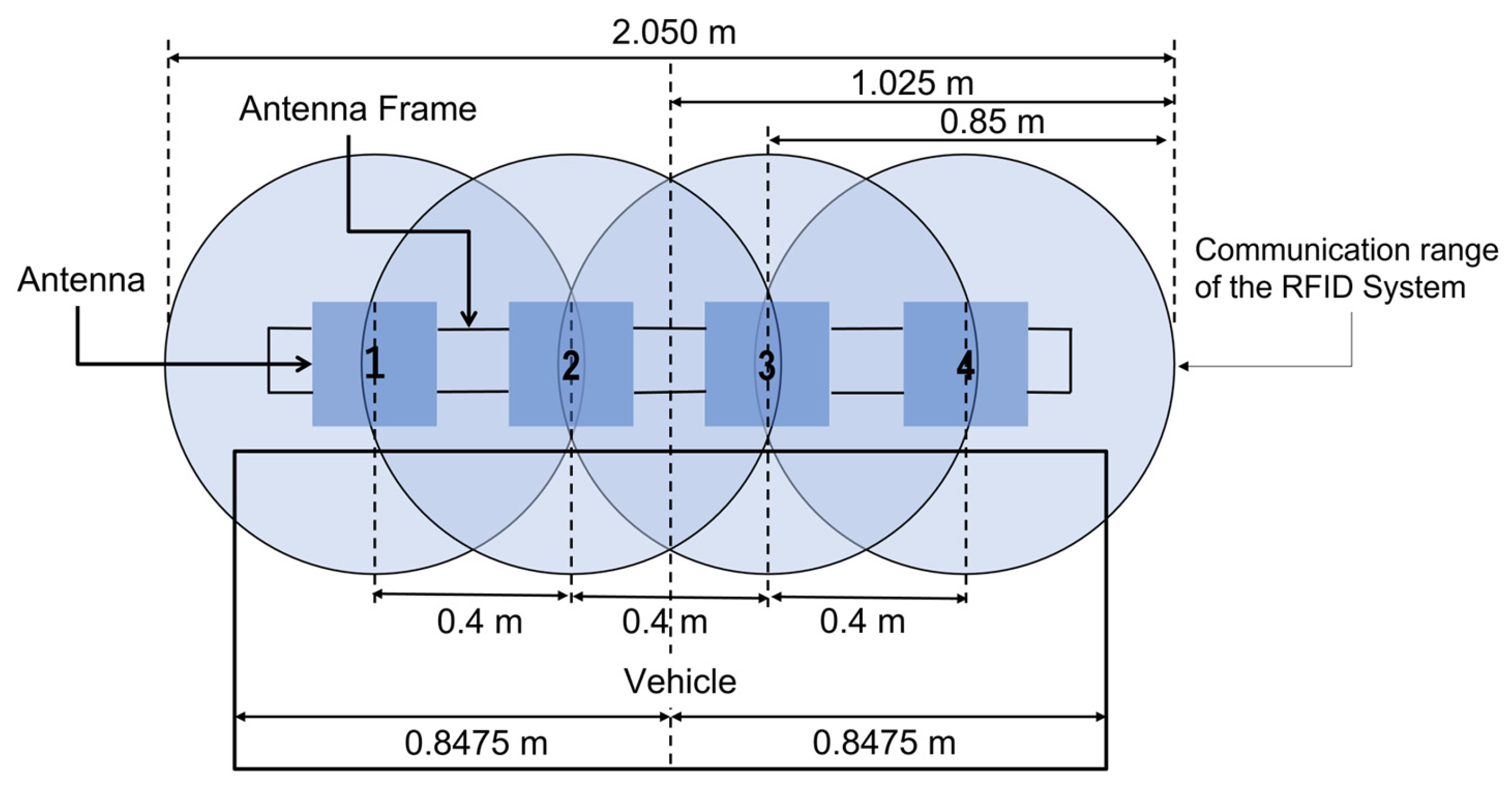 Futuretransp 05 00143 g001 Futuretransp 05 00143 g001