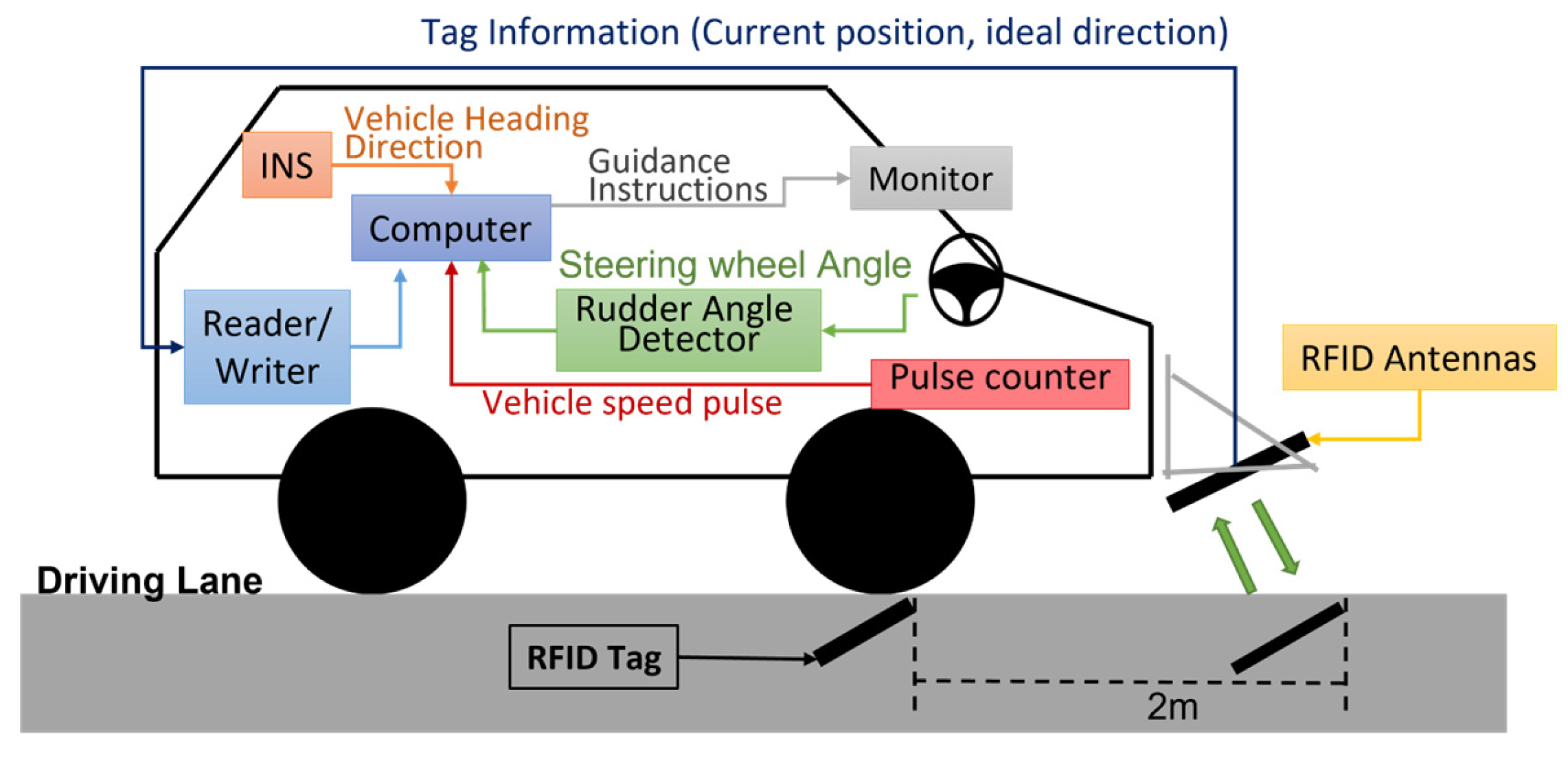 Futuretransp 05 00143 g003 Futuretransp 05 00143 g003