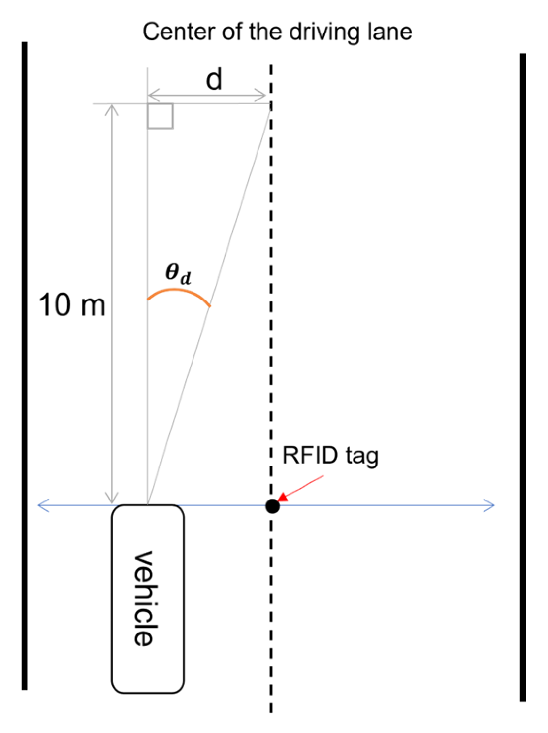 Futuretransp 05 00143 g004 Futuretransp 05 00143 g004