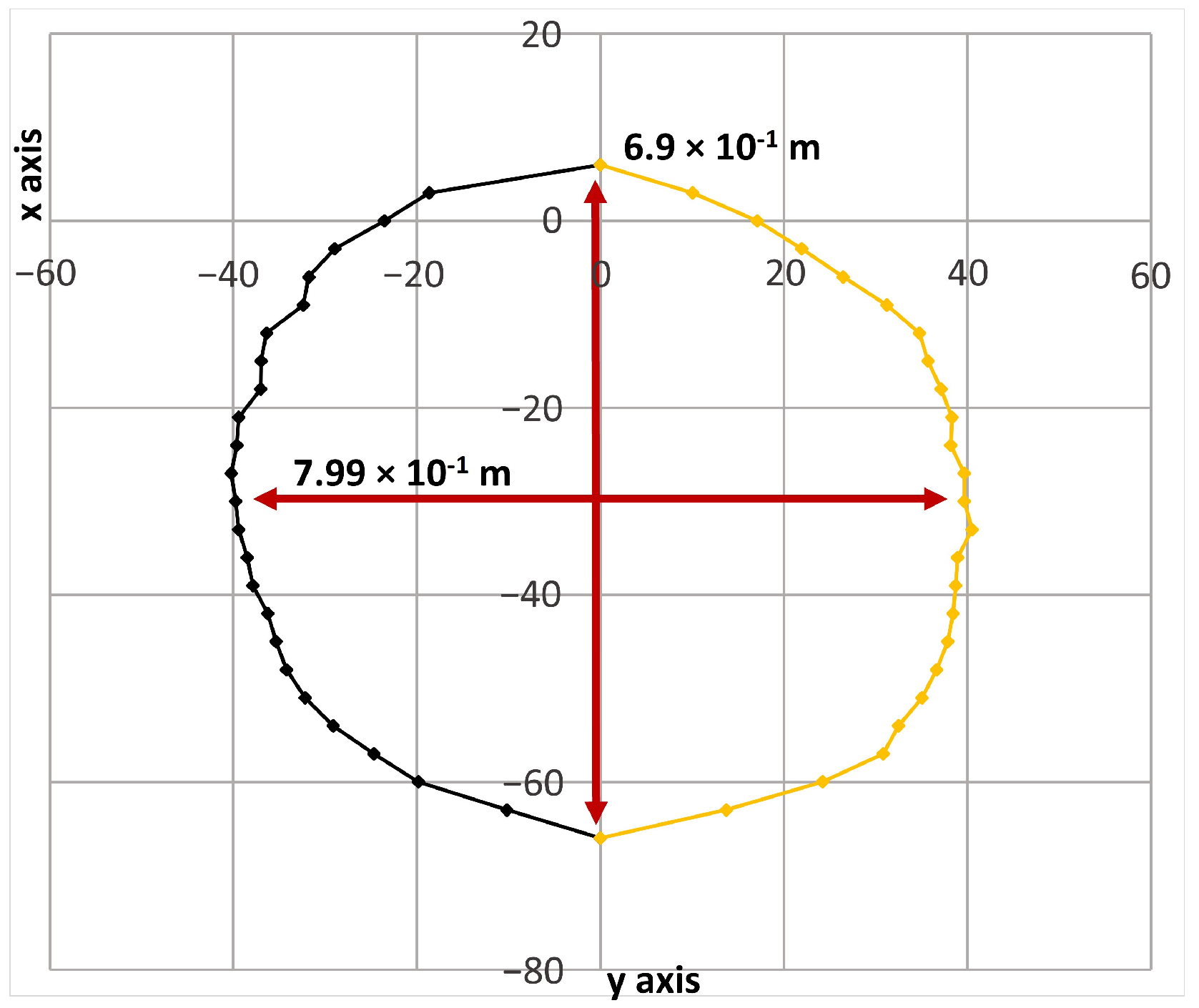 Futuretransp 05 00143 g013 Futuretransp 05 00143 g013