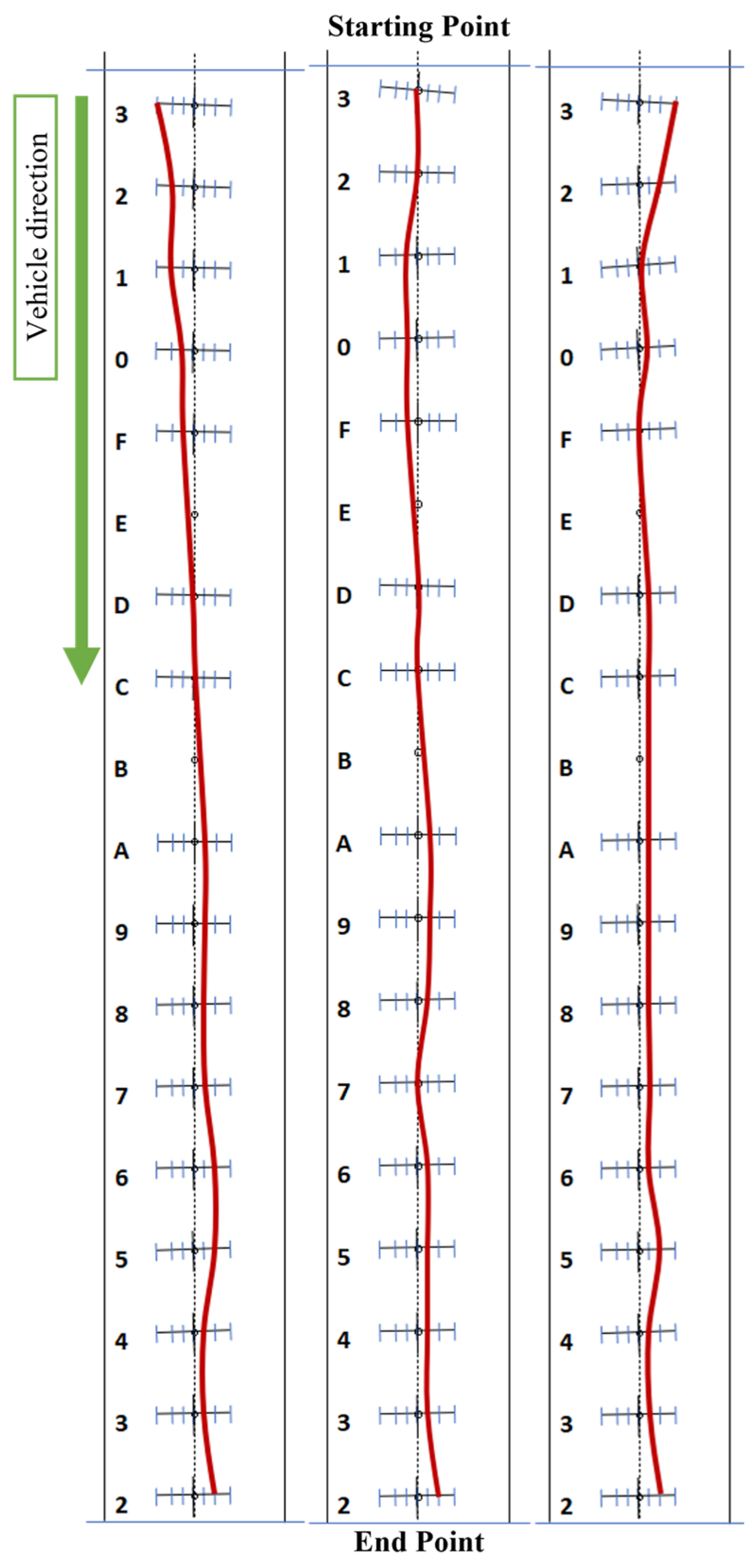 Futuretransp 05 00143 g021 Futuretransp 05 00143 g021