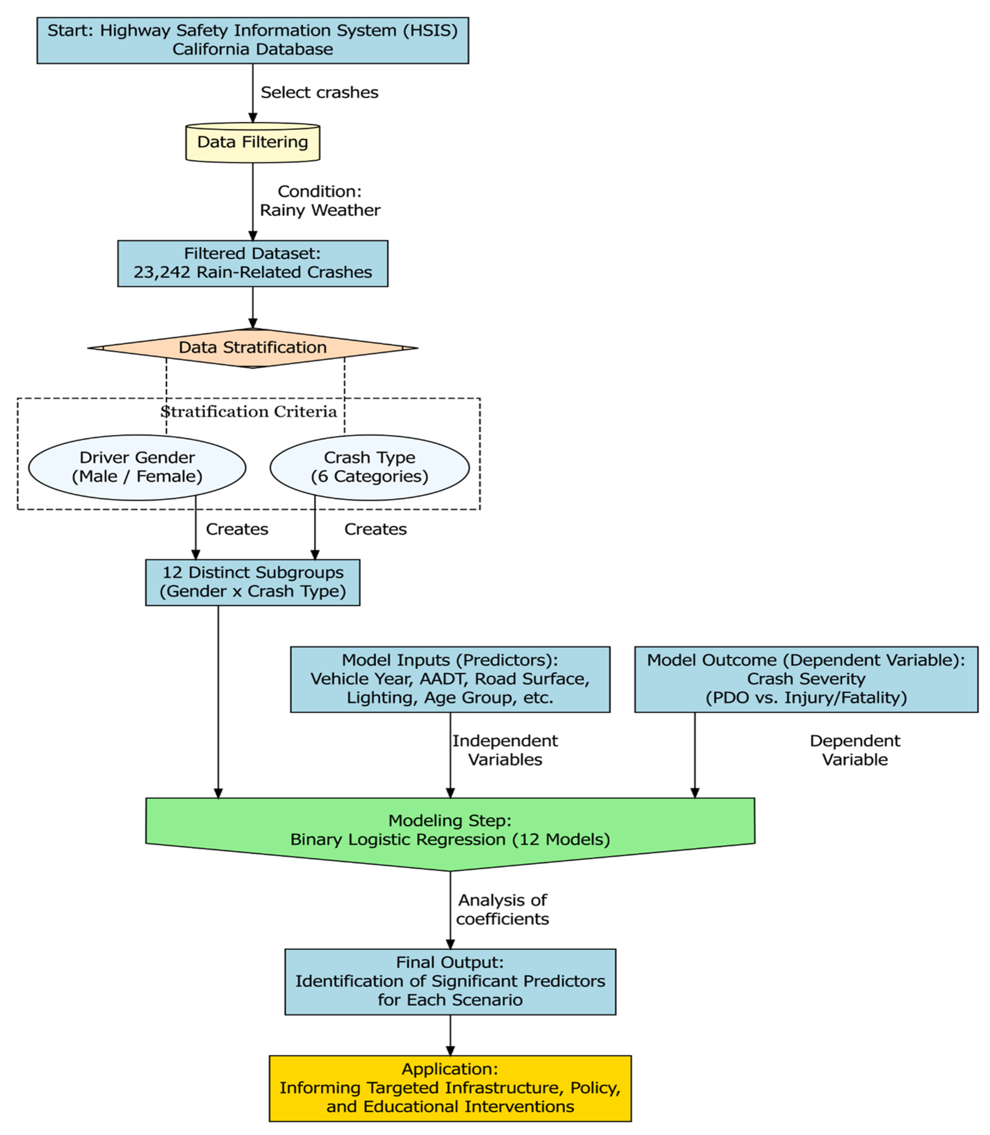 Futuretransp 05 00146 g001 Futuretransp 05 00146 g001