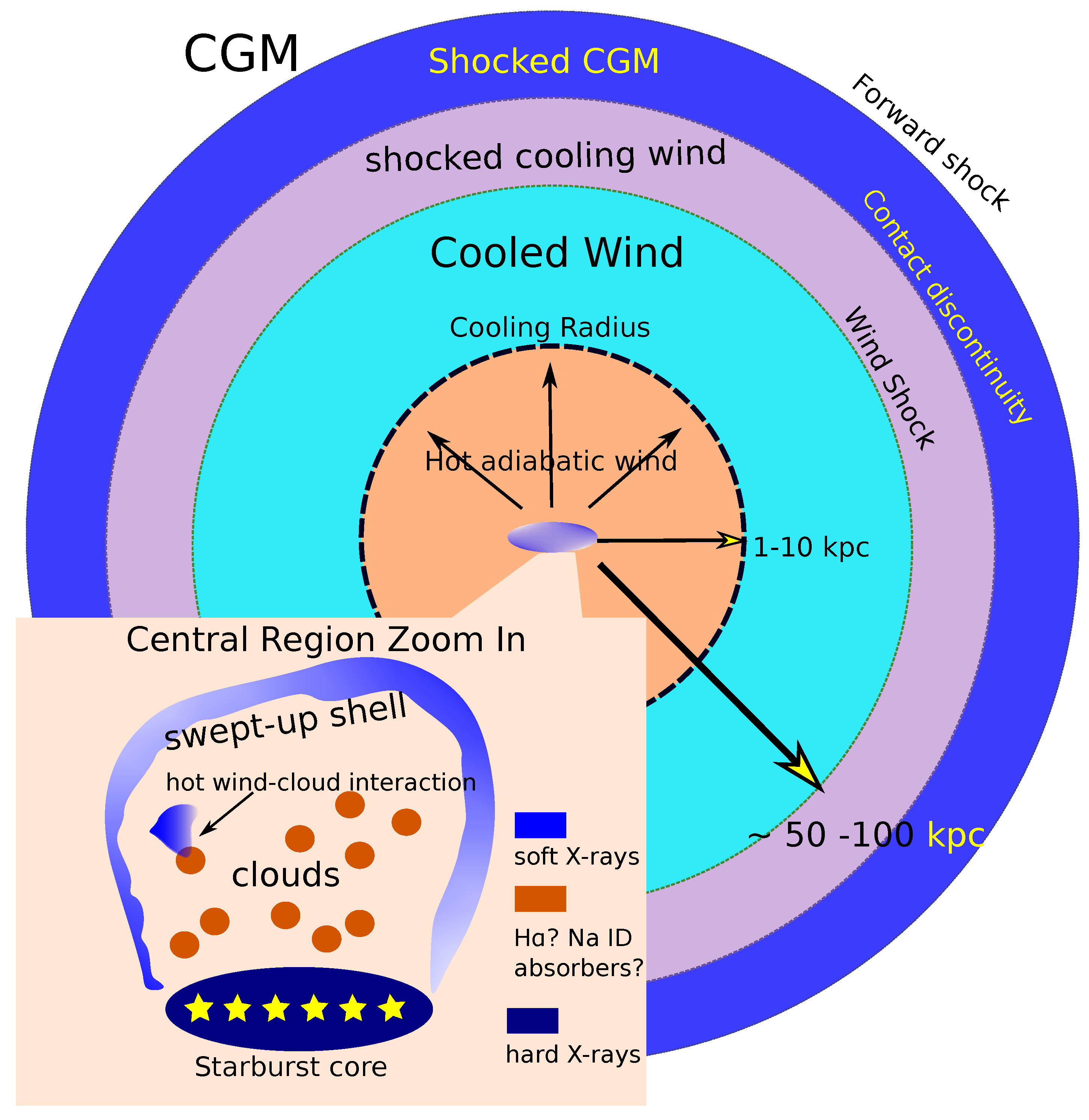 Galaxies Free Full Text A Review Of The Theory Of Galactic Winds Driven By Stellar Feedback Html