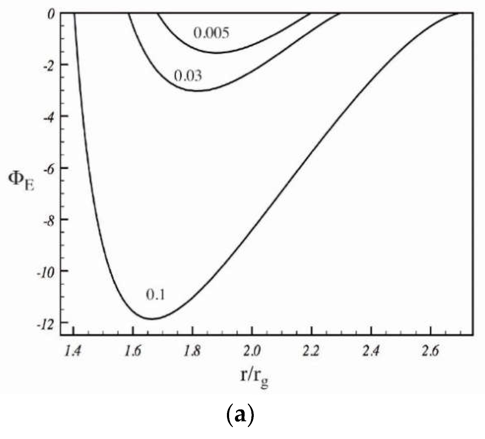 Galaxies 06 00122 g002a