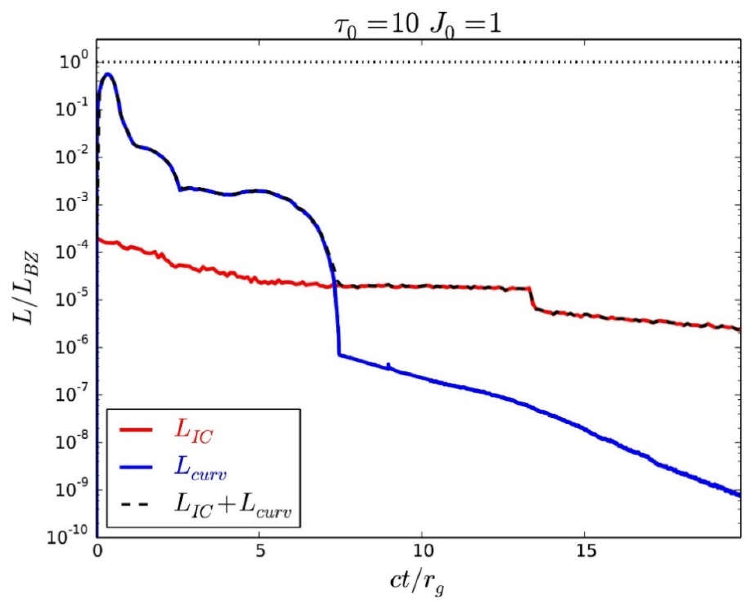 Galaxies 06 00122 g005