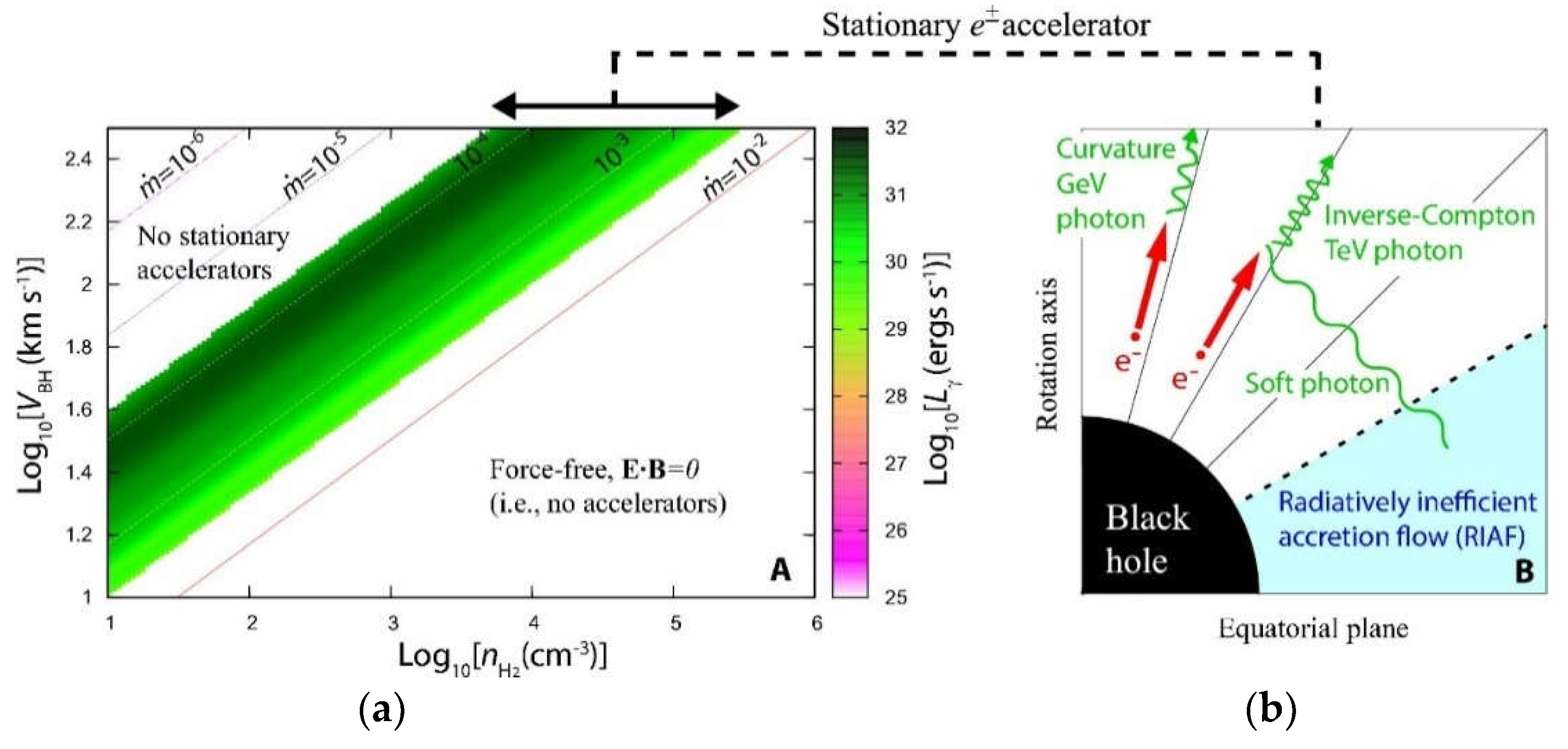 Galaxies 06 00122 g011
