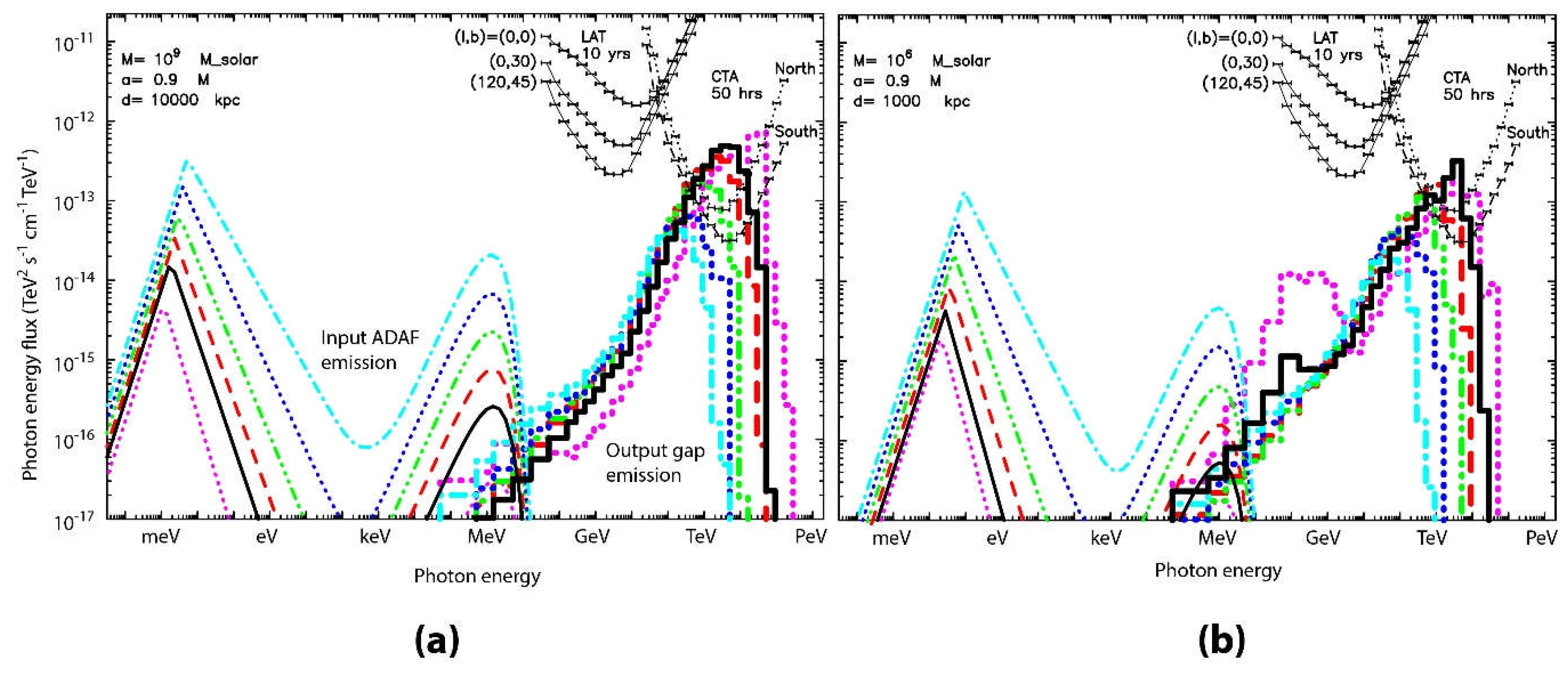 Galaxies 06 00122 g018