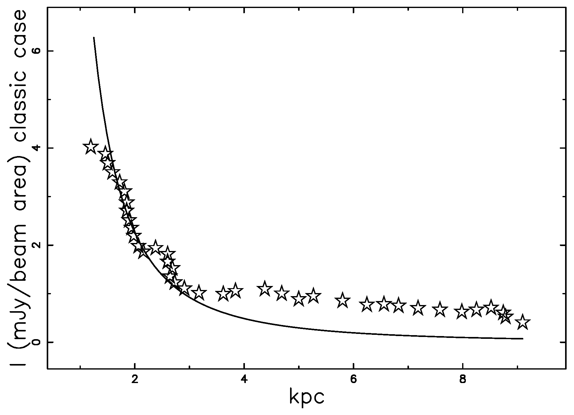 Galaxies 06 00134 g011 Galaxies 06 00134 g011