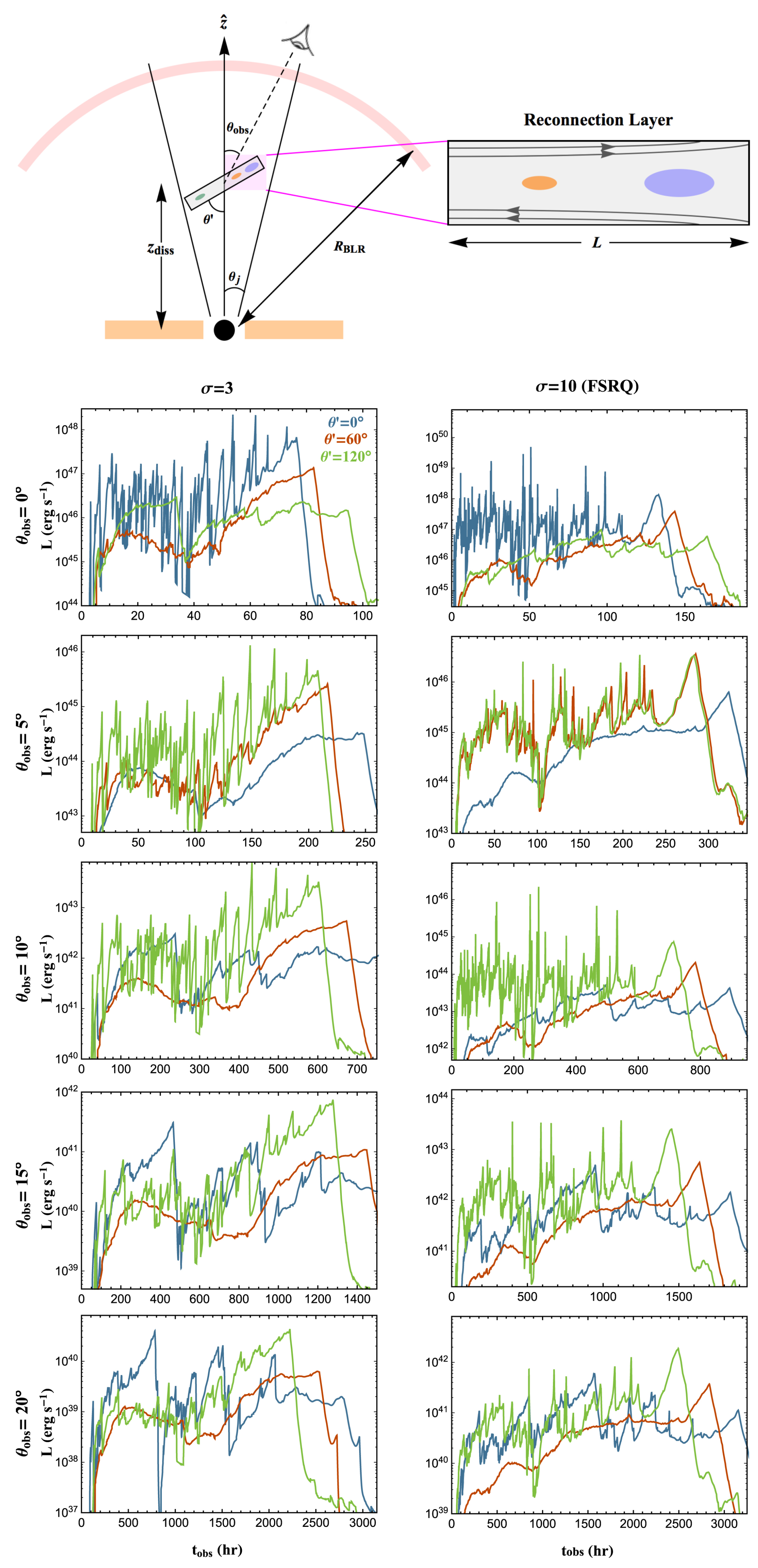 Galaxies Free Full Text Progress In Multi Wavelength And Multi