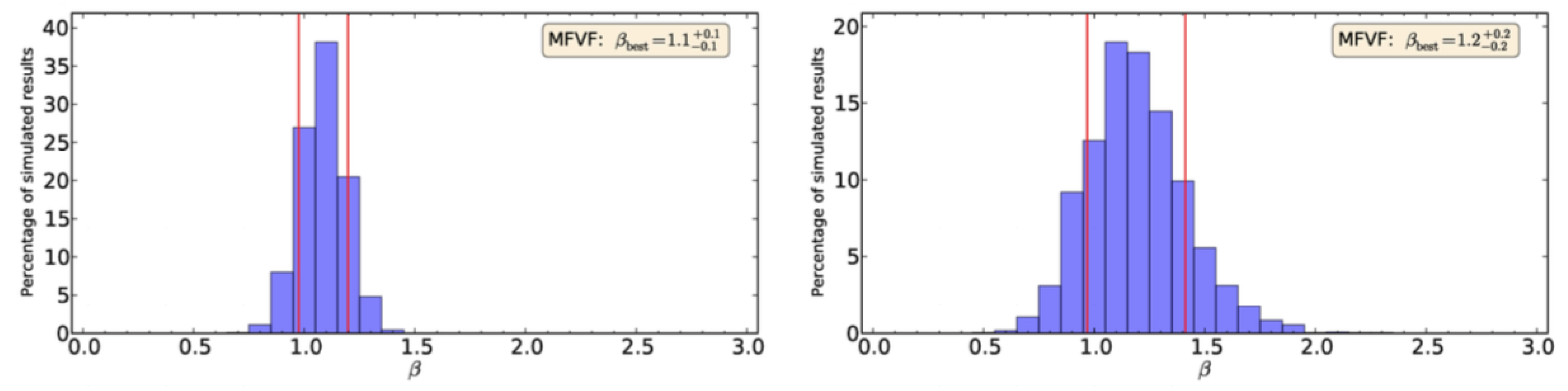 Galaxies Free Full Text Gamma Ray Astrophysics In The Time Domain Html