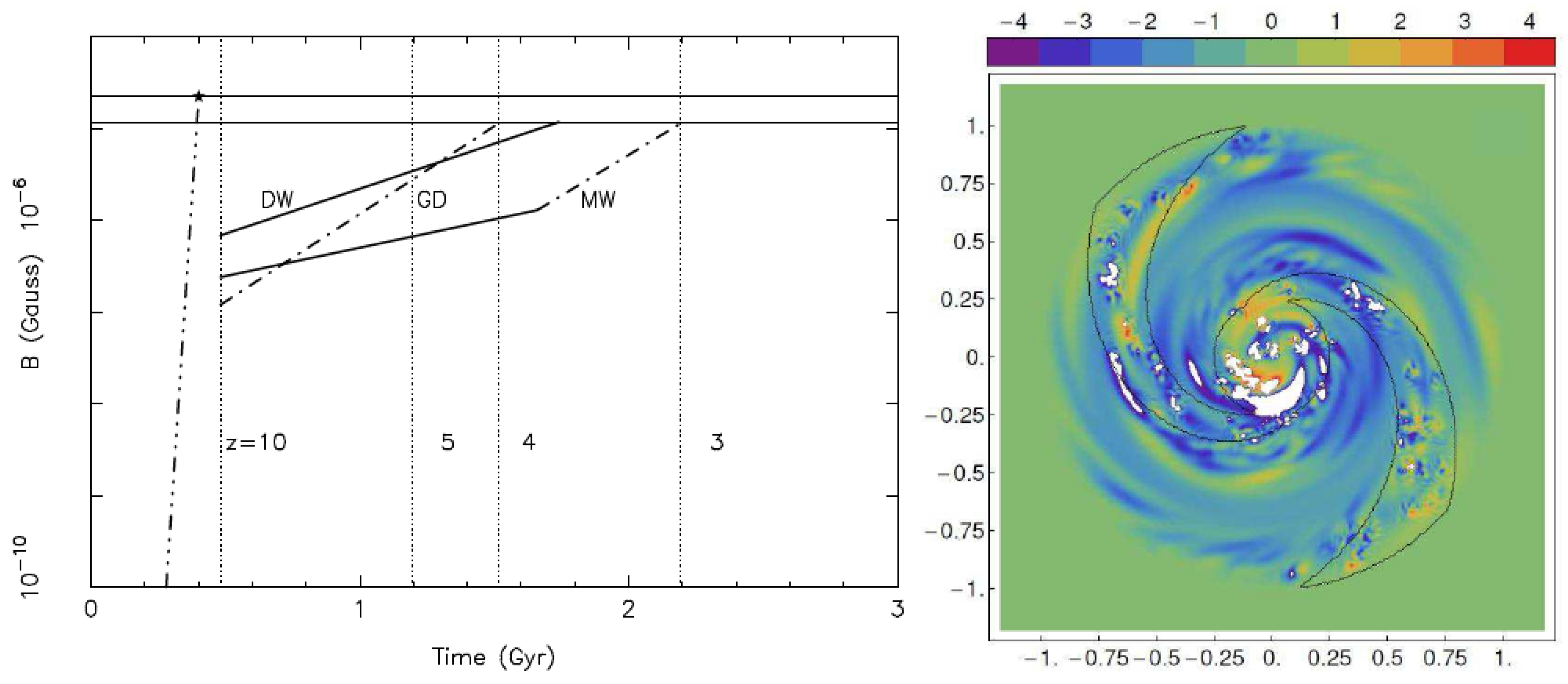 Galaxies 07 00054 g005 Galaxies 07 00054 g005