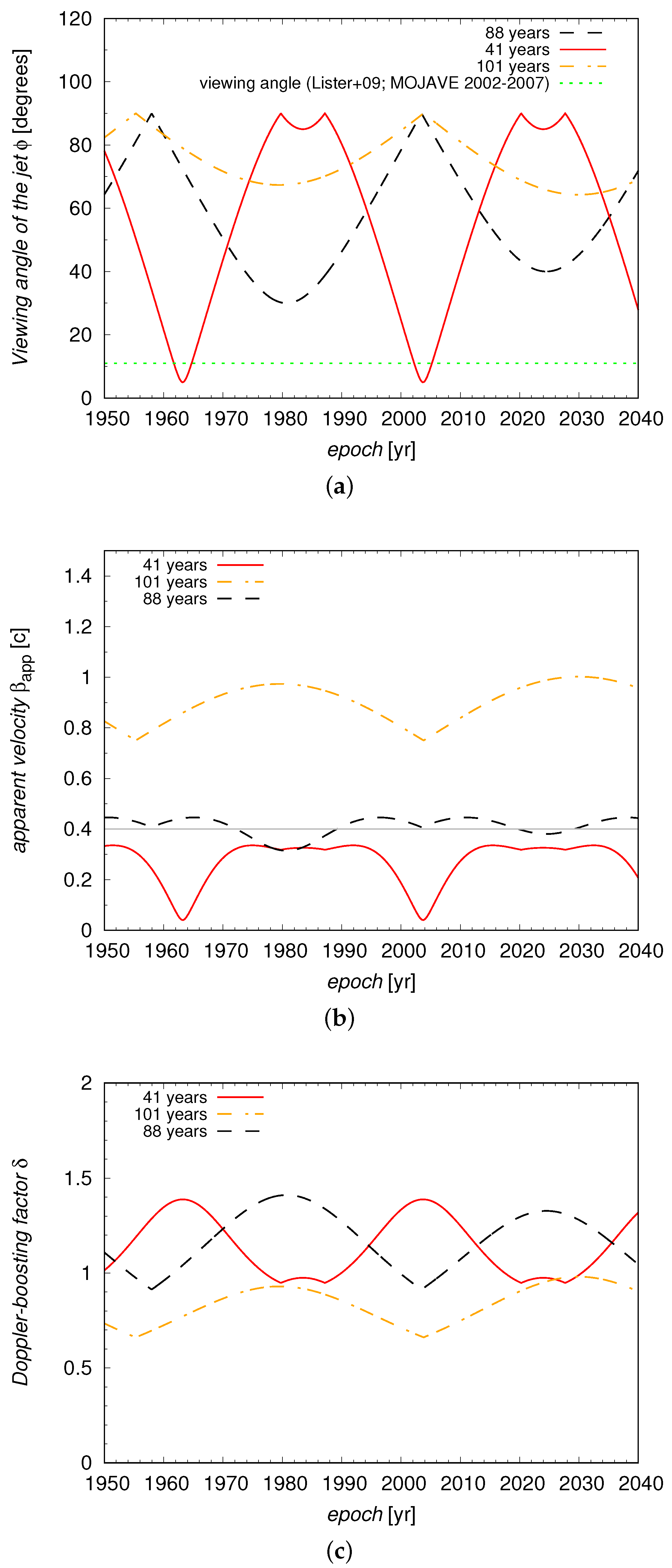 Galaxies Free Full Text 3c 84 Observational Evidence For Precession And A Possible Relation To Tev Emission Html