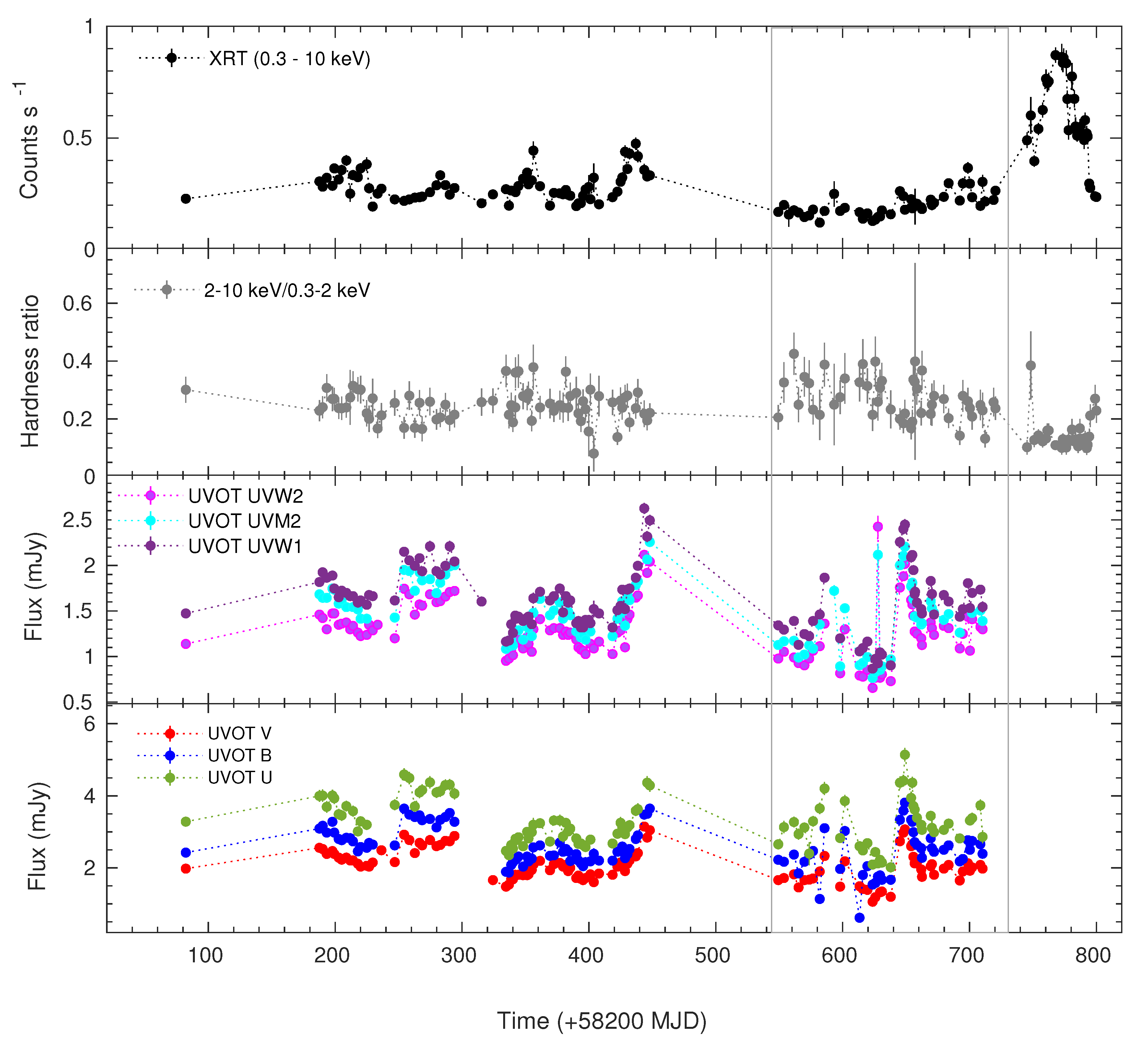 Galaxies Free Full Text Temporal And Spectral Variability Of Oj 287 Before The April June Outburst Html